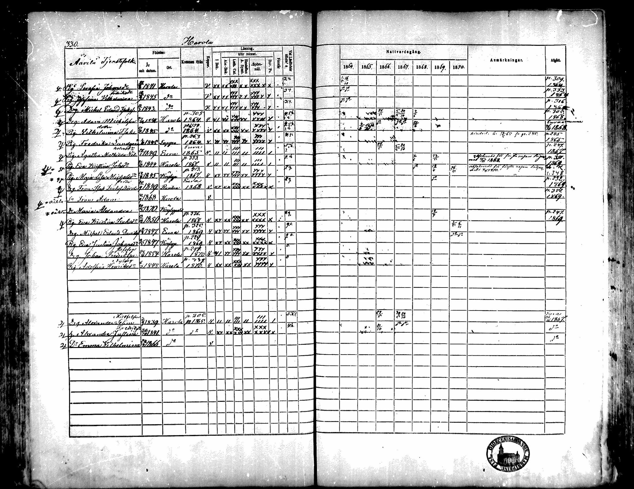 [ ../kirjat/Kirkonkirjat/kiukainen/rippikirja_1864-1870_mko1-16/kuvat/328.jpg ]
