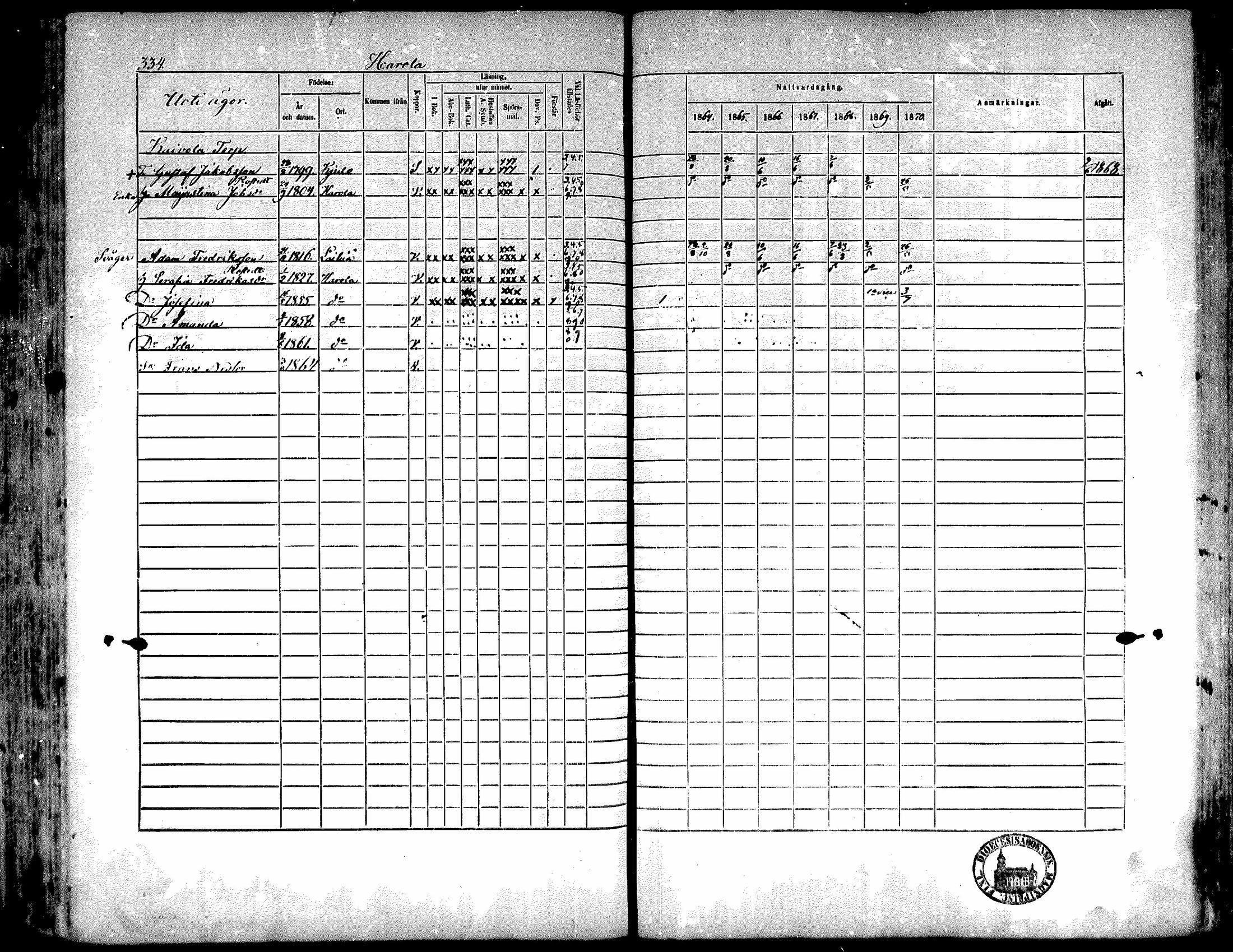 [ ../kirjat/Kirkonkirjat/kiukainen/rippikirja_1864-1870_mko1-16/kuvat/332.jpg ]