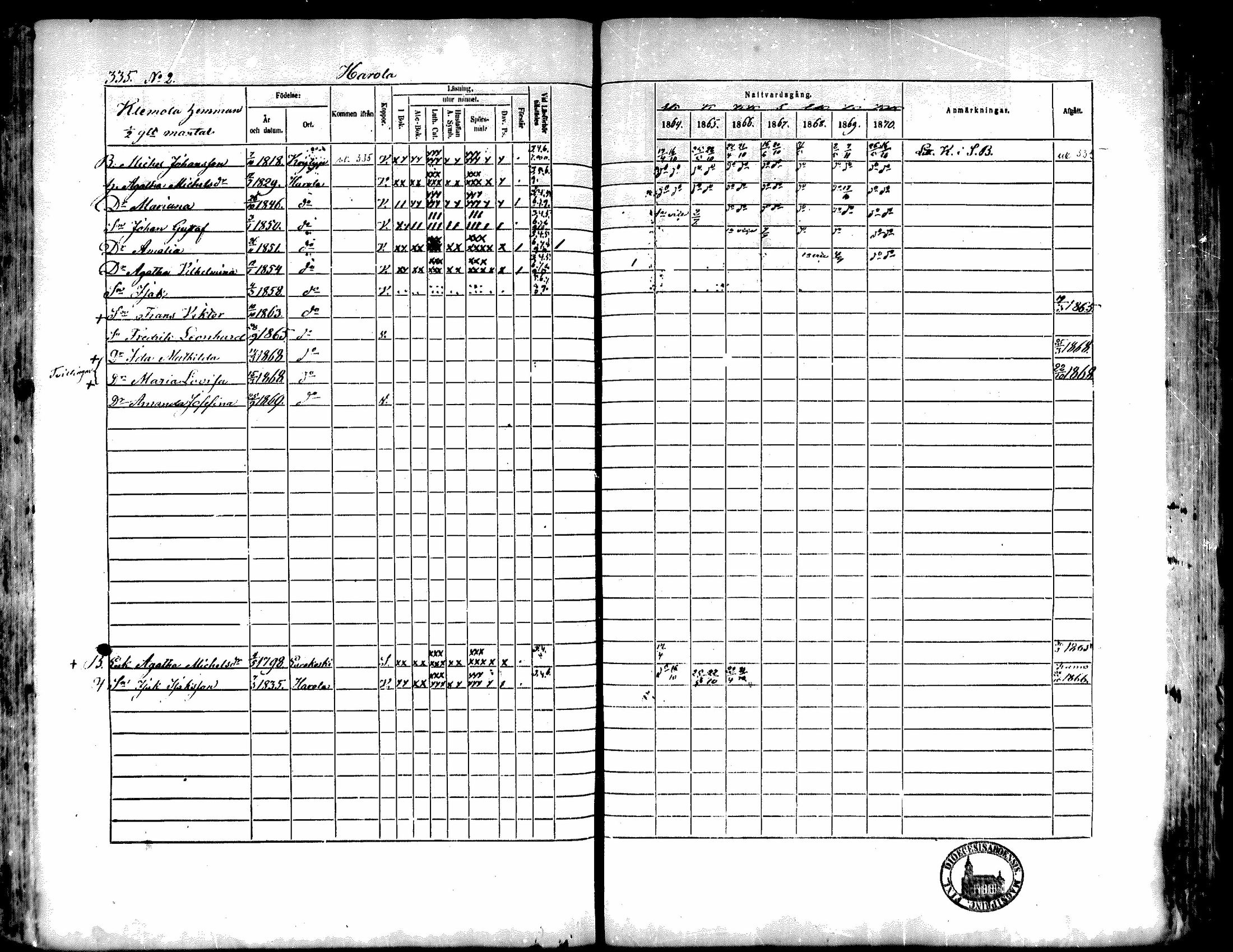 [ ../kirjat/Kirkonkirjat/kiukainen/rippikirja_1864-1870_mko1-16/kuvat/333.jpg ]