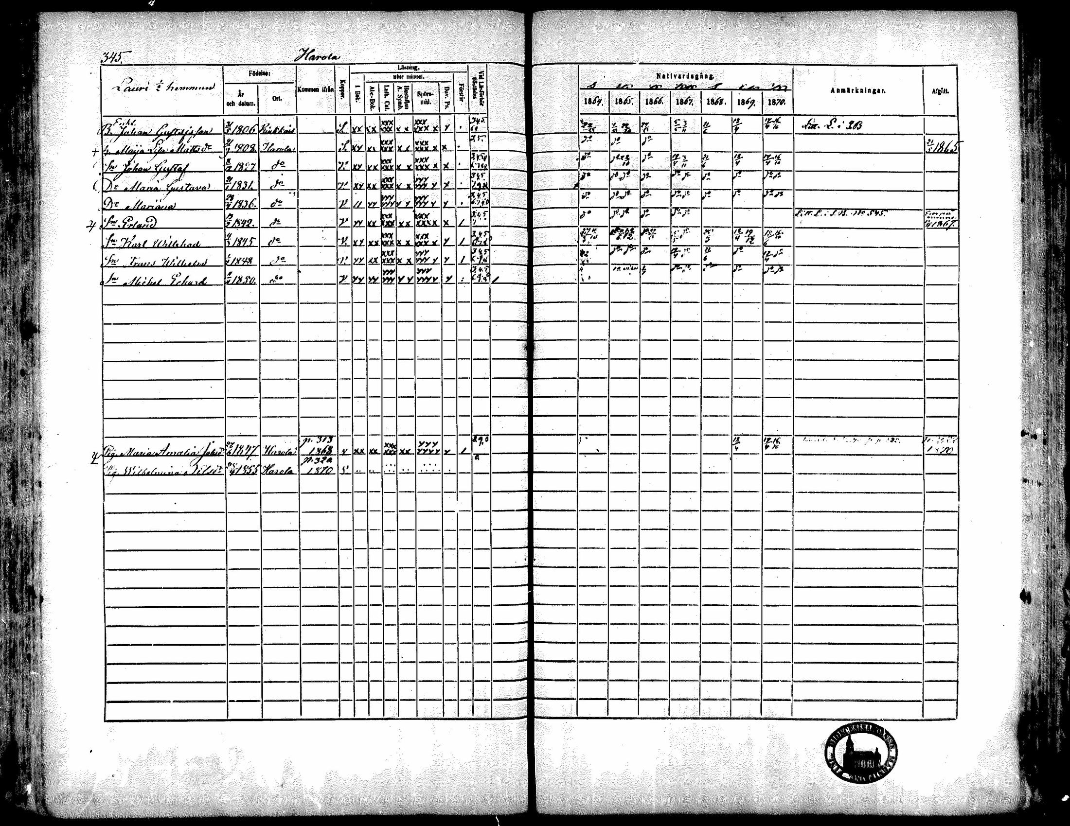 [ ../kirjat/Kirkonkirjat/kiukainen/rippikirja_1864-1870_mko1-16/kuvat/343.jpg ]
