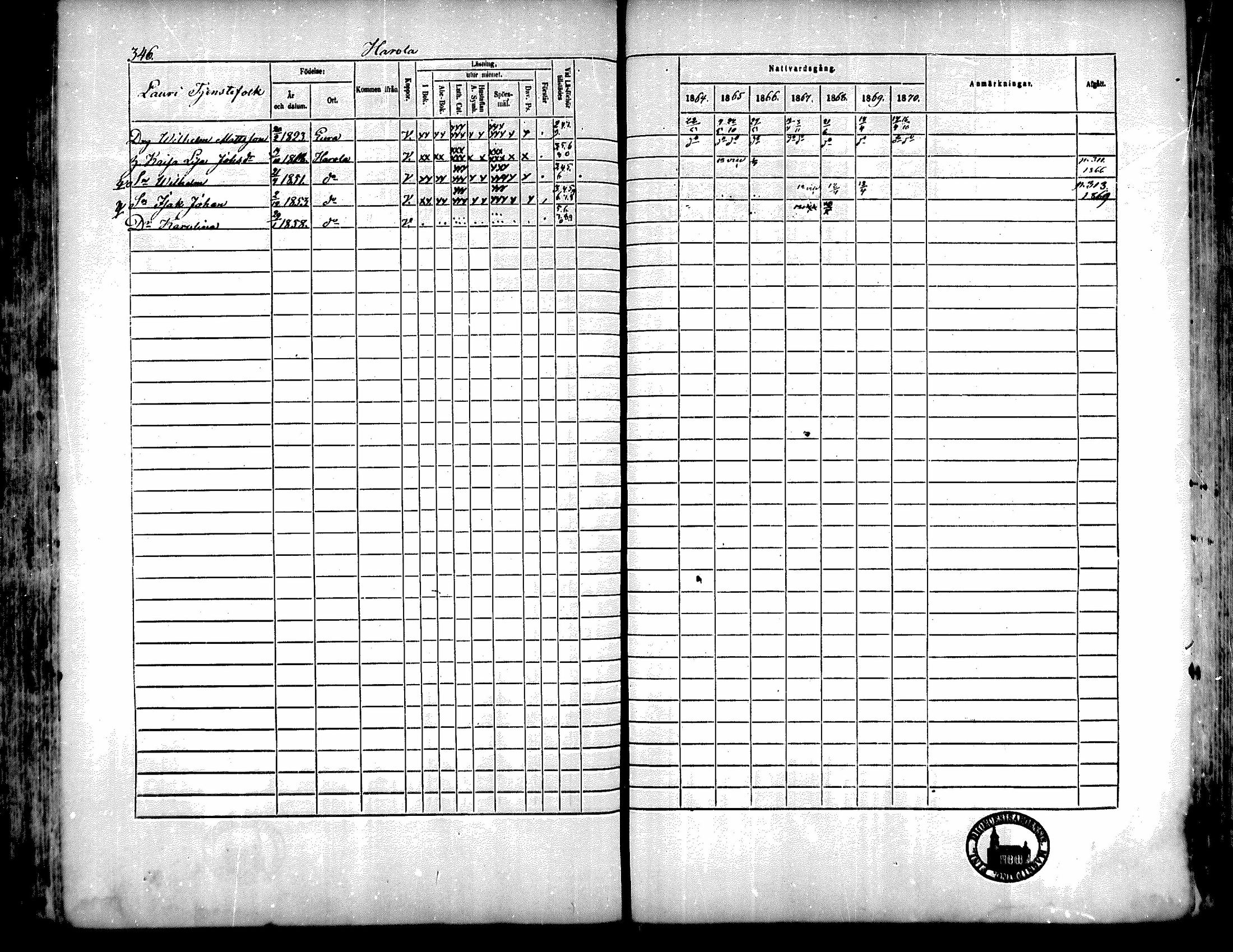 [ ../kirjat/Kirkonkirjat/kiukainen/rippikirja_1864-1870_mko1-16/kuvat/344.jpg ]