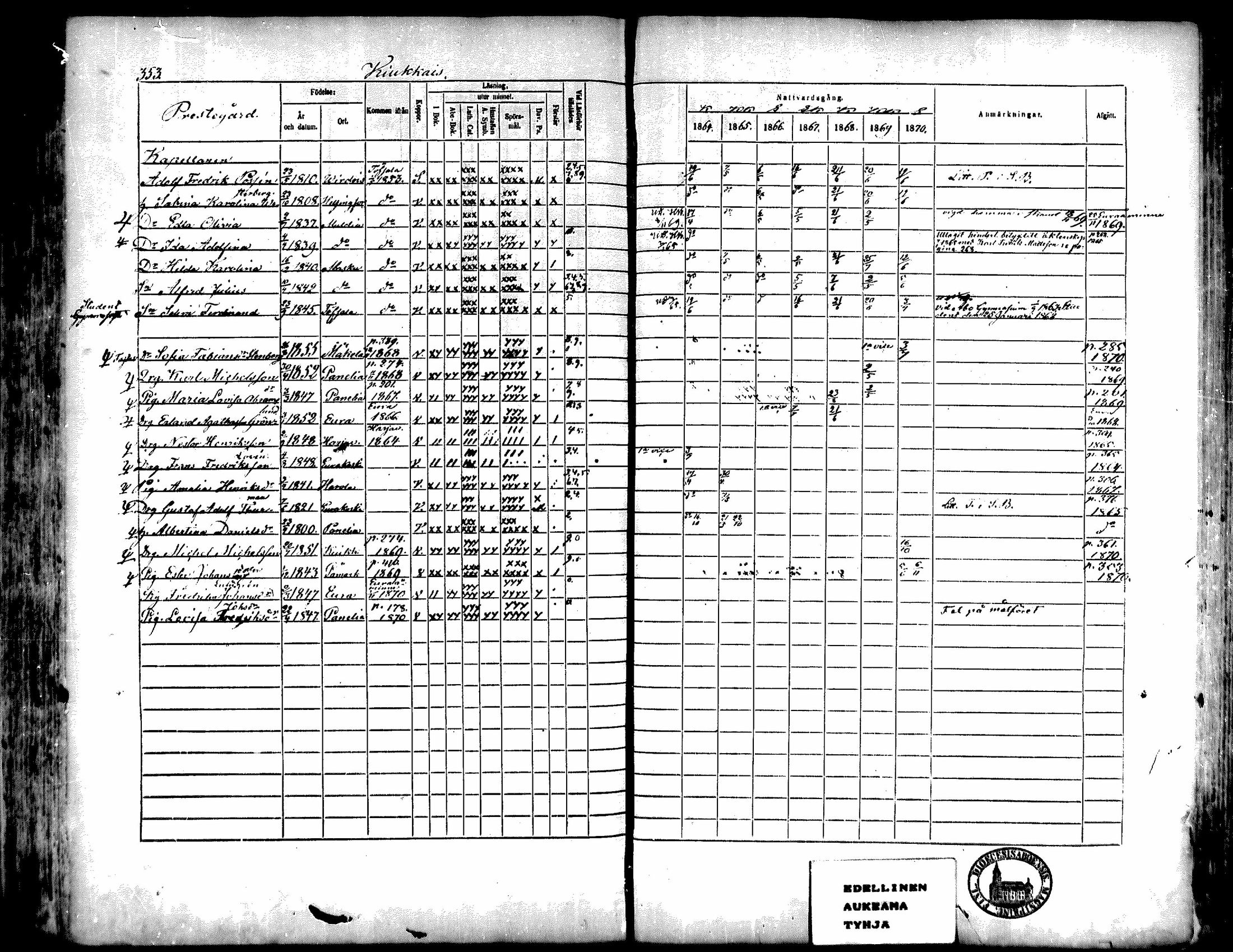 [ ../kirjat/Kirkonkirjat/kiukainen/rippikirja_1864-1870_mko1-16/kuvat/350.jpg ]
