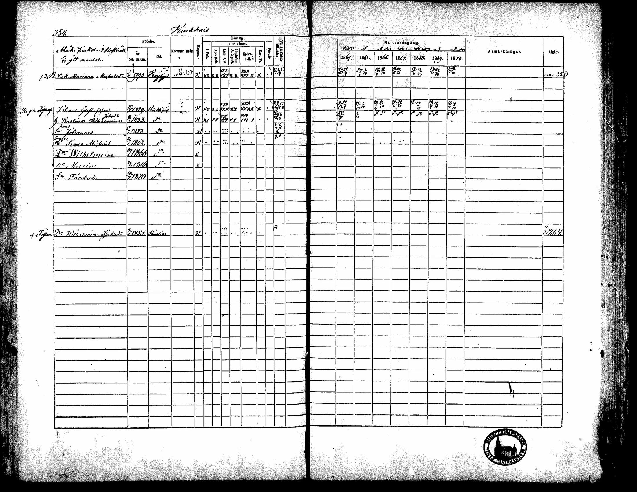 [ ../kirjat/Kirkonkirjat/kiukainen/rippikirja_1864-1870_mko1-16/kuvat/351.jpg ]