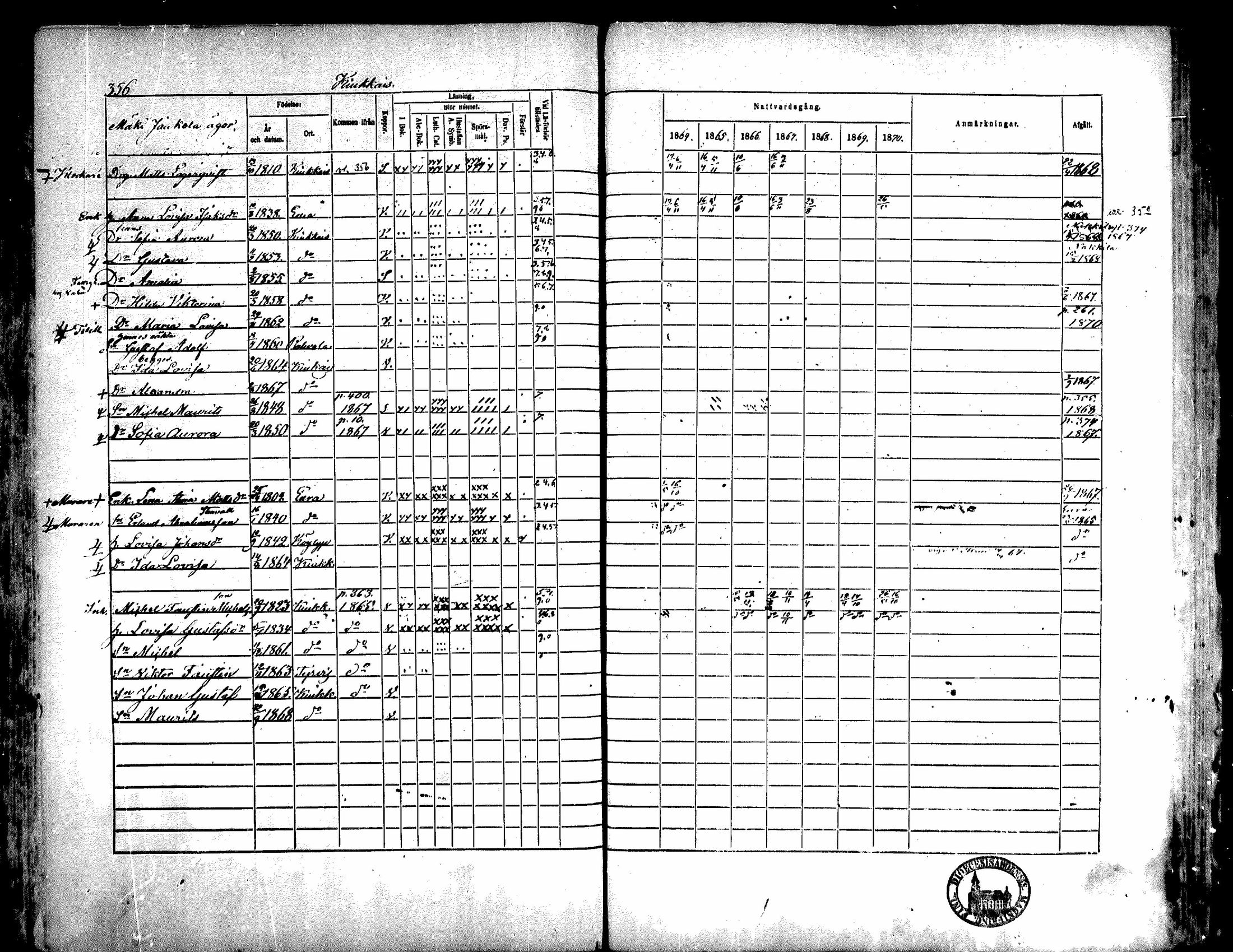 [ ../kirjat/Kirkonkirjat/kiukainen/rippikirja_1864-1870_mko1-16/kuvat/353.jpg ]