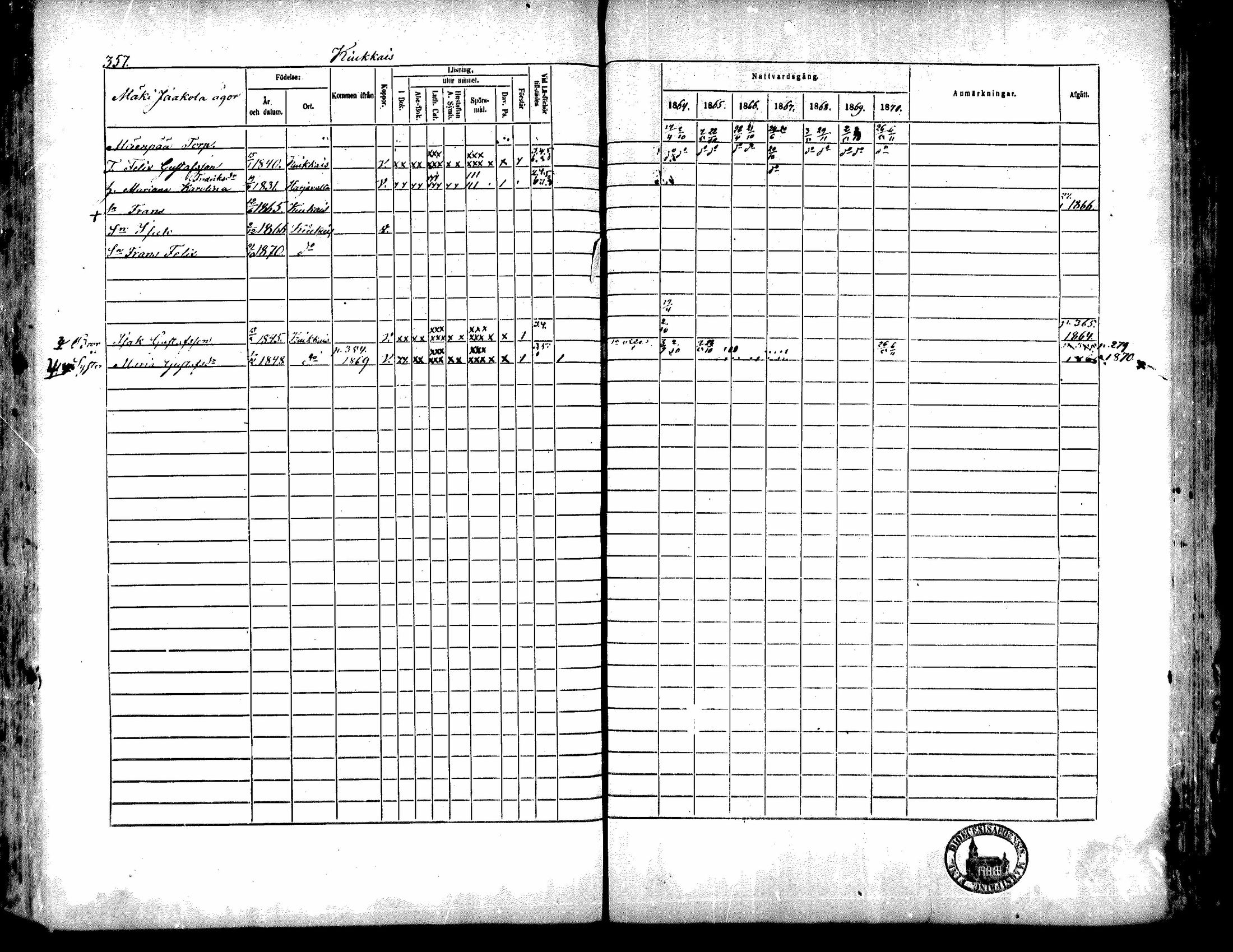 [ ../kirjat/Kirkonkirjat/kiukainen/rippikirja_1864-1870_mko1-16/kuvat/354.jpg ]