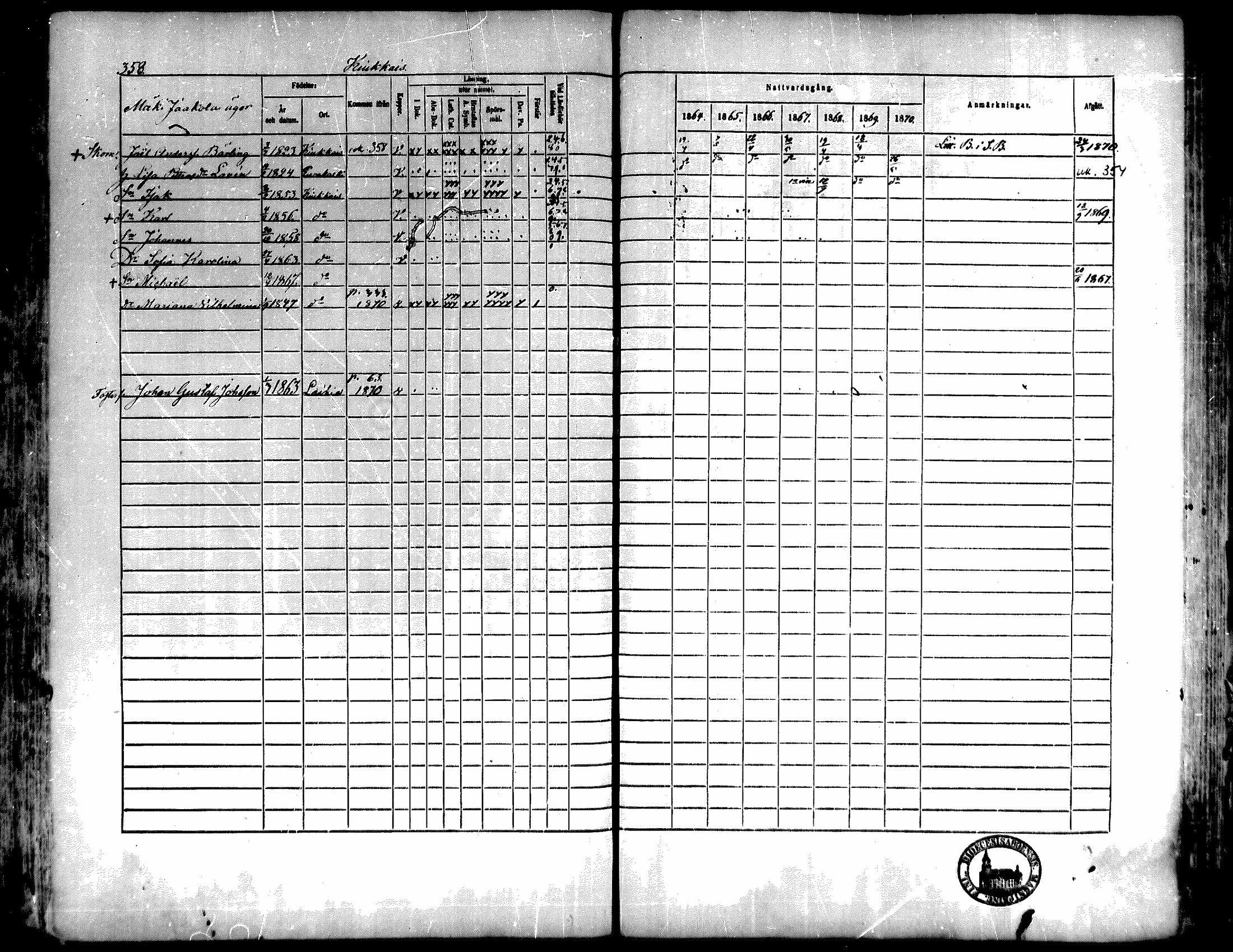 [ ../kirjat/Kirkonkirjat/kiukainen/rippikirja_1864-1870_mko1-16/kuvat/355.jpg ]