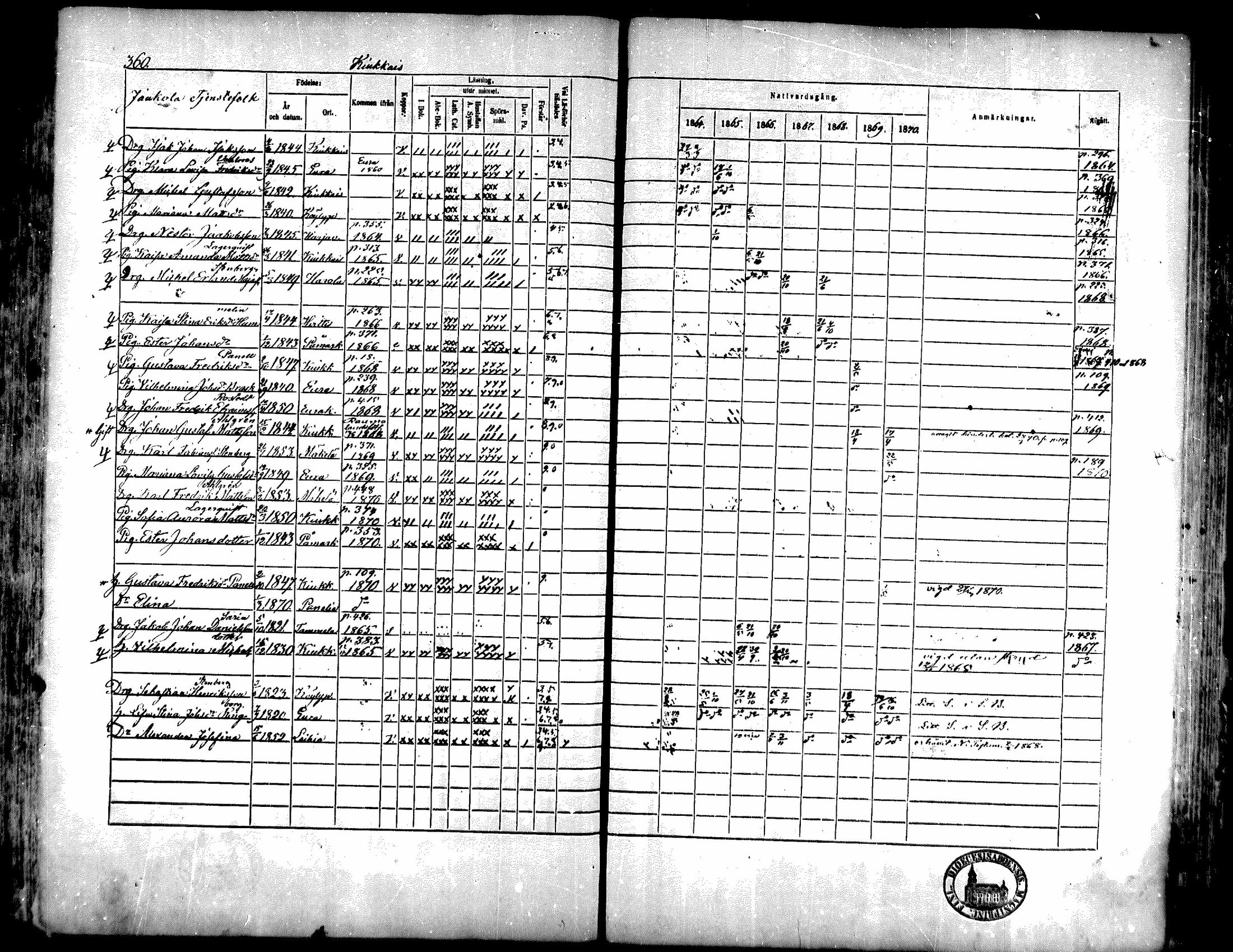 [ ../kirjat/Kirkonkirjat/kiukainen/rippikirja_1864-1870_mko1-16/kuvat/357.jpg ]