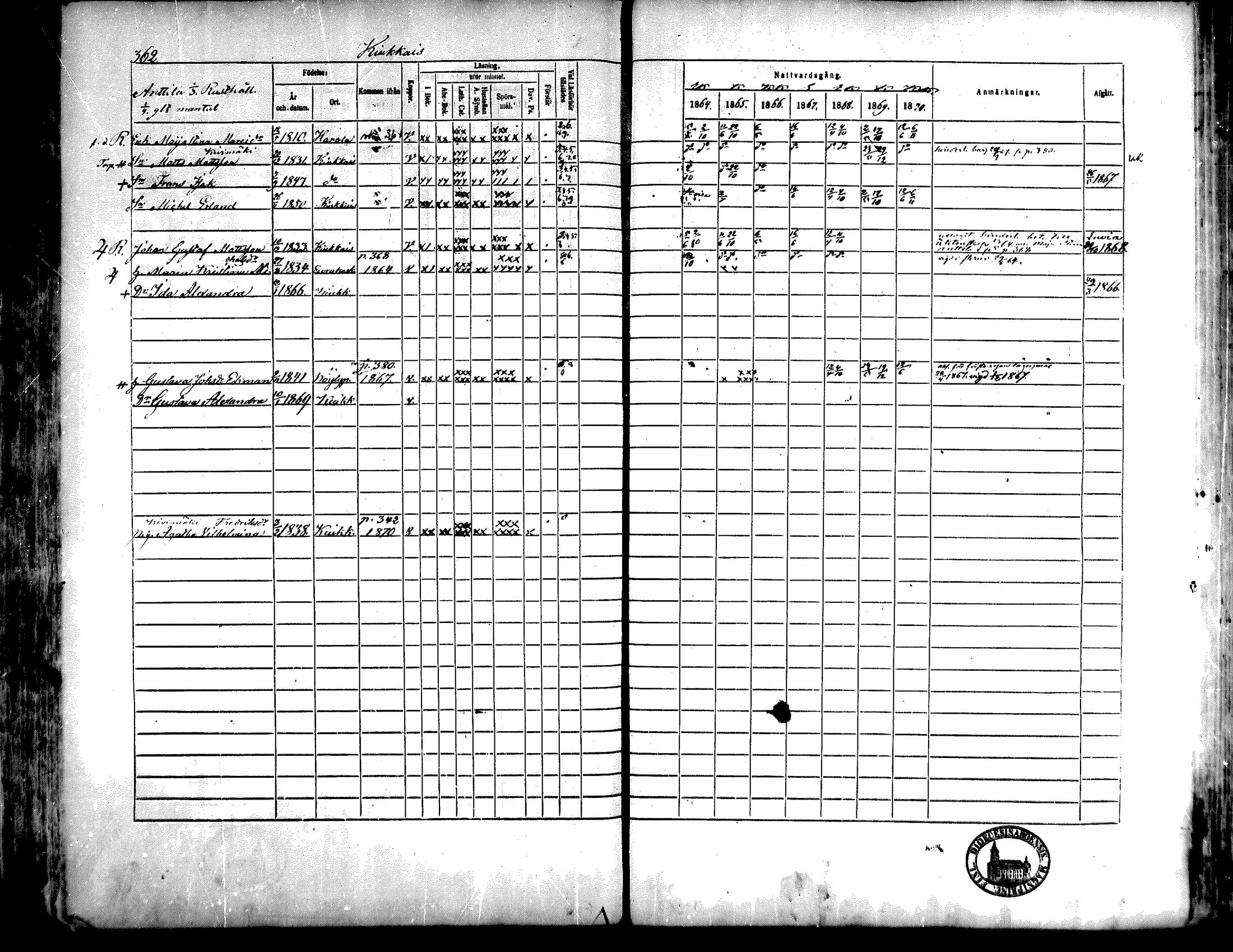 [ ../kirjat/Kirkonkirjat/kiukainen/rippikirja_1864-1870_mko1-16/kuvat/359.jpg ]