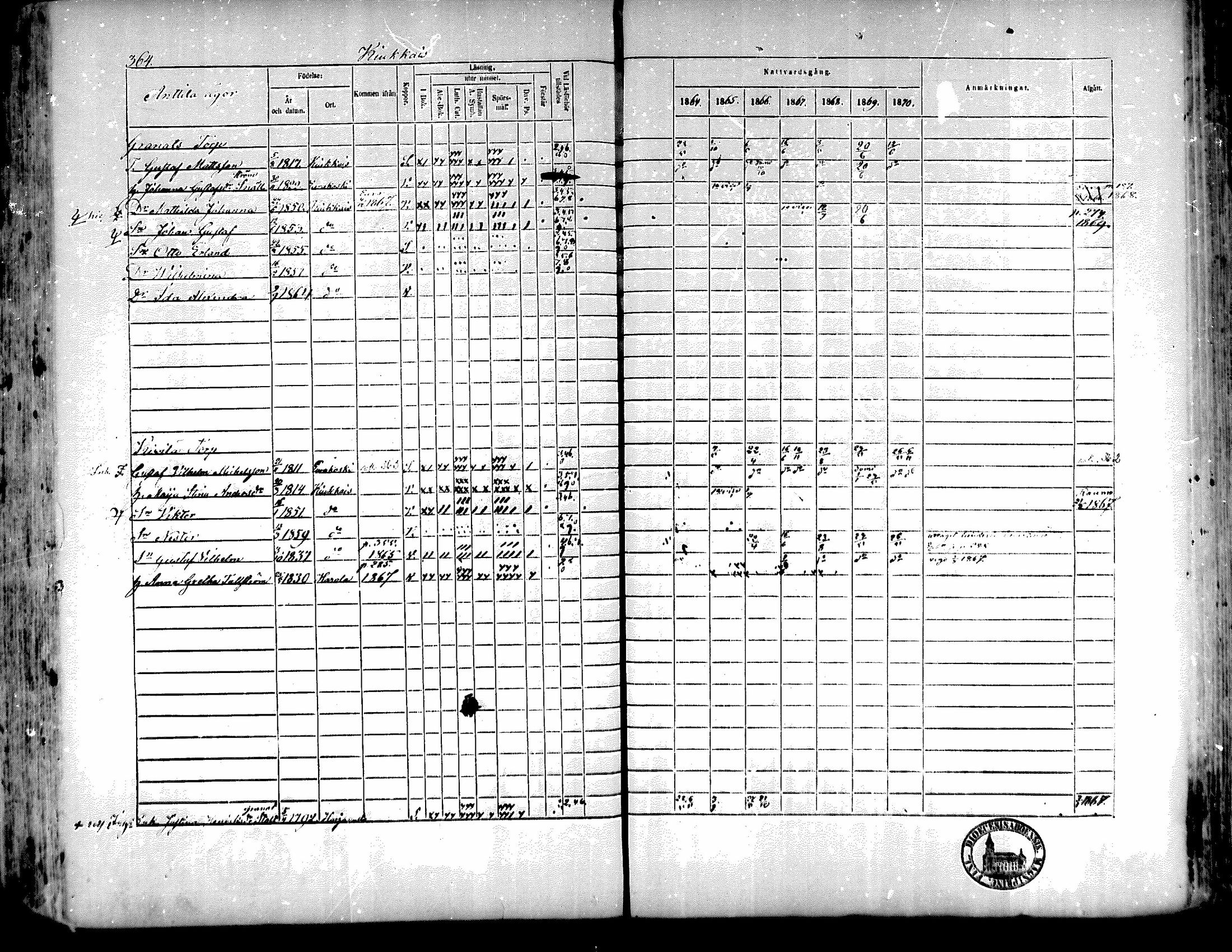 [ ../kirjat/Kirkonkirjat/kiukainen/rippikirja_1864-1870_mko1-16/kuvat/361.jpg ]