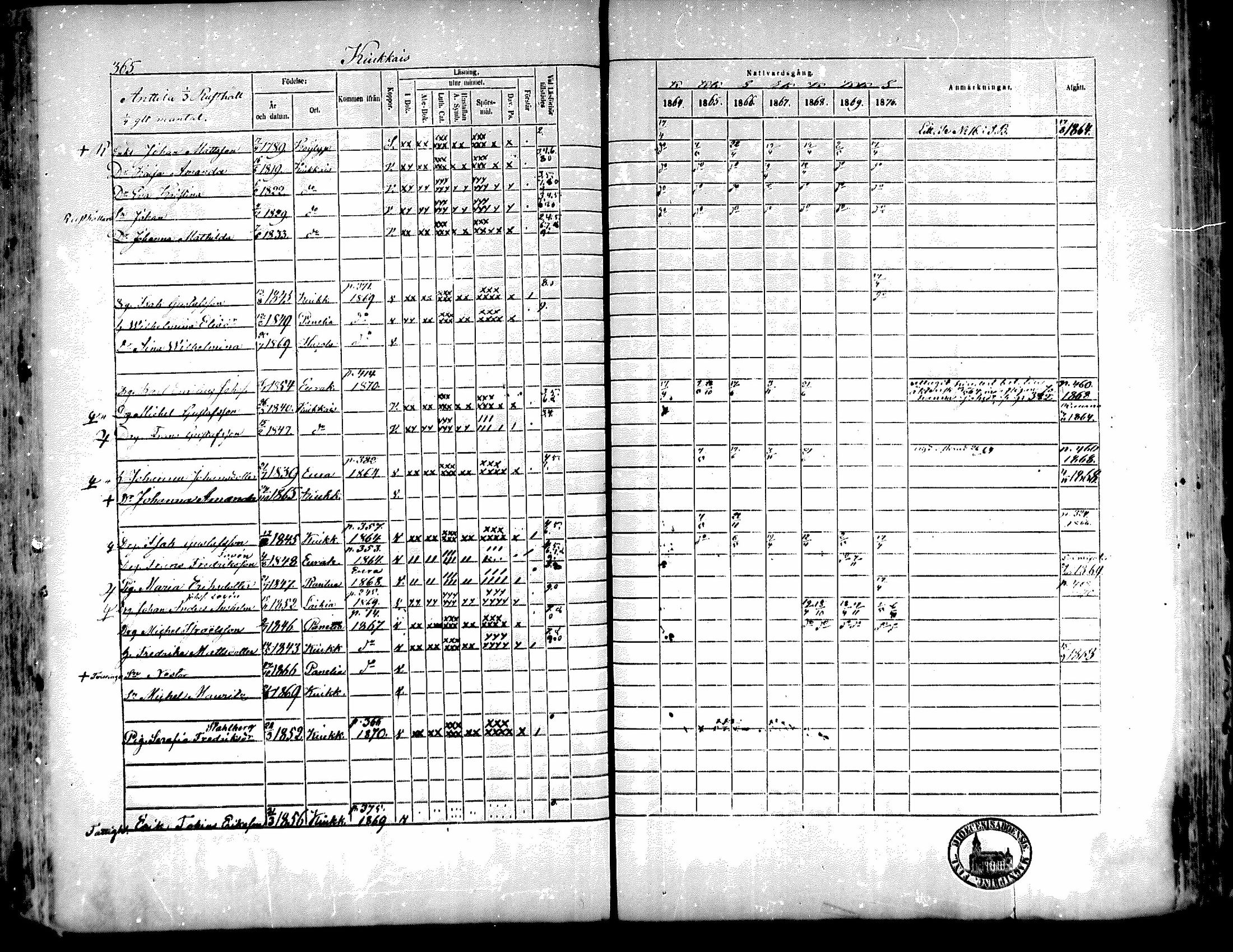 [ ../kirjat/Kirkonkirjat/kiukainen/rippikirja_1864-1870_mko1-16/kuvat/362.jpg ]