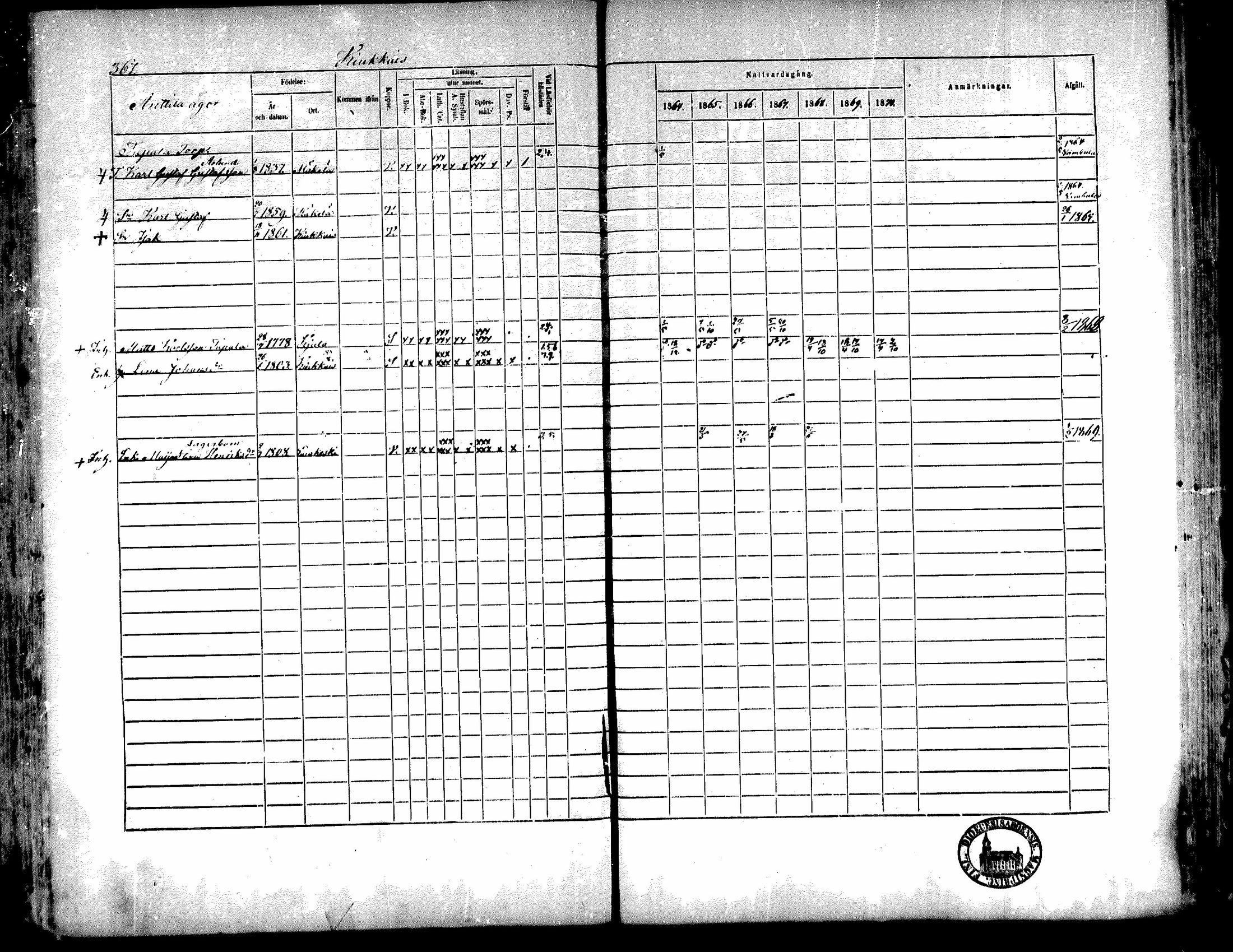 [ ../kirjat/Kirkonkirjat/kiukainen/rippikirja_1864-1870_mko1-16/kuvat/364.jpg ]