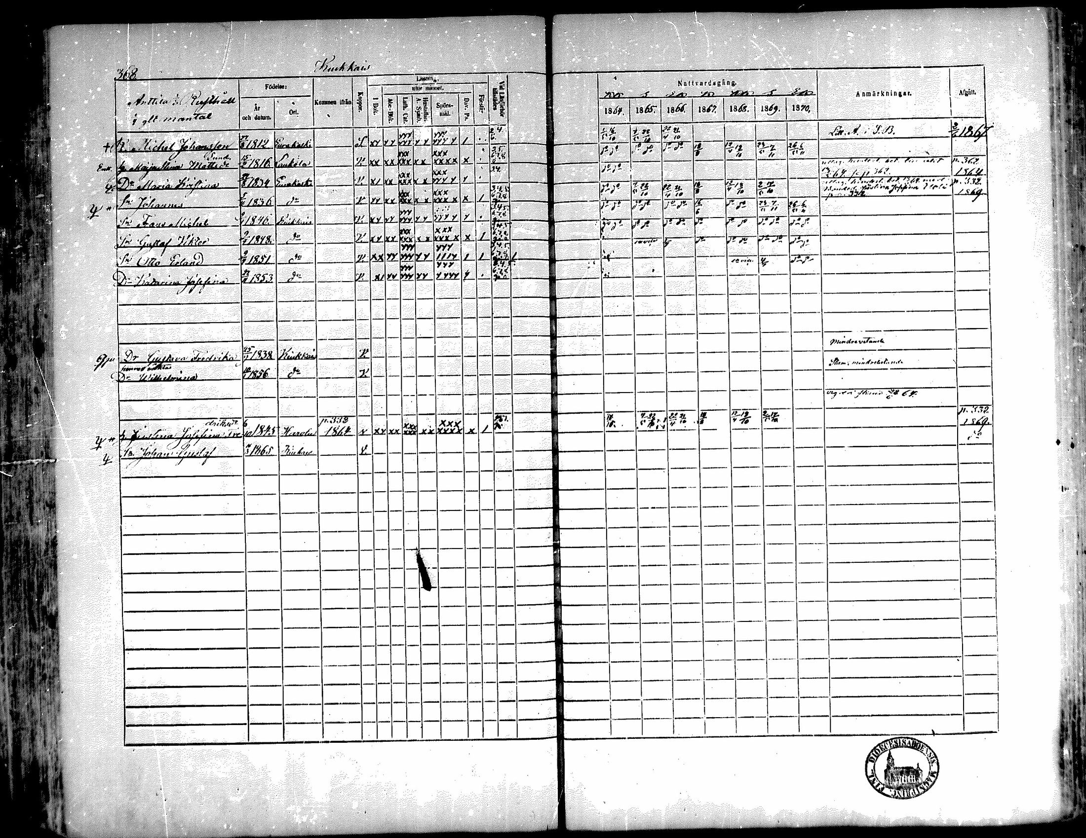 [ ../kirjat/Kirkonkirjat/kiukainen/rippikirja_1864-1870_mko1-16/kuvat/365.jpg ]