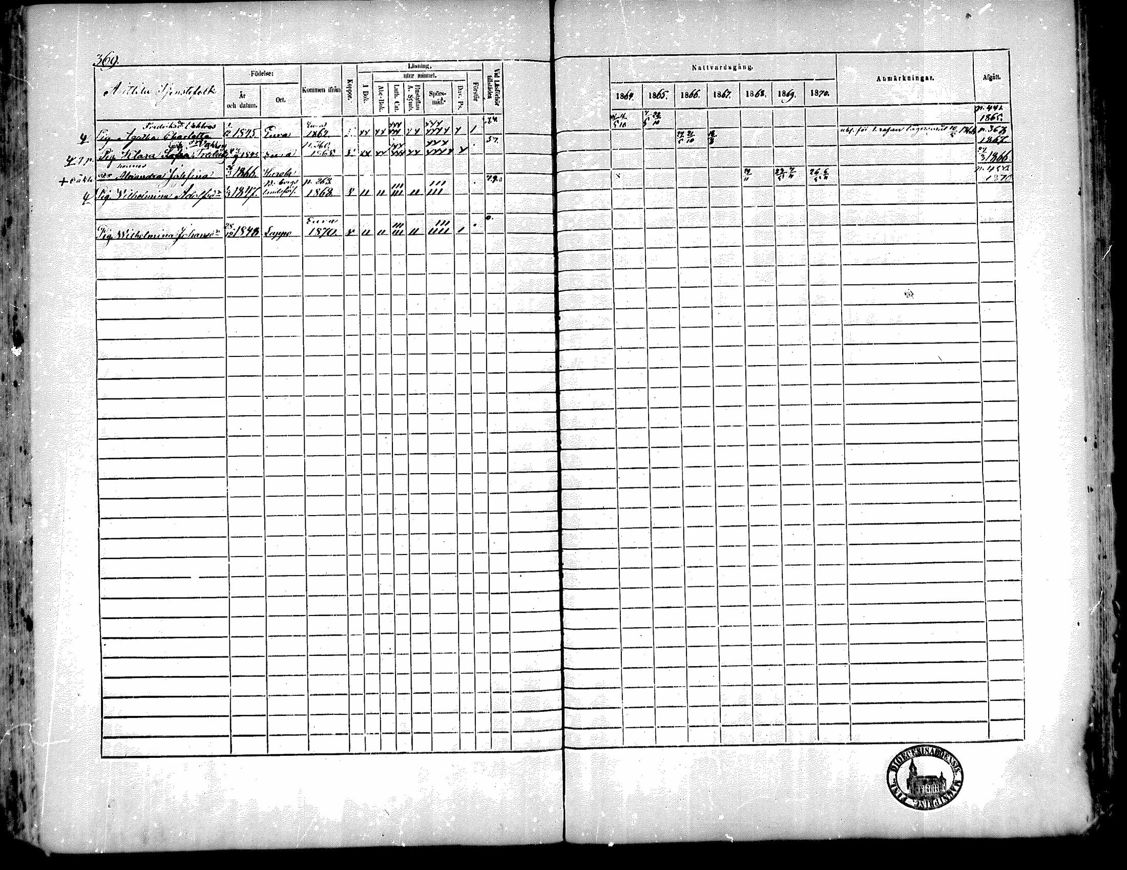 [ ../kirjat/Kirkonkirjat/kiukainen/rippikirja_1864-1870_mko1-16/kuvat/366.jpg ]