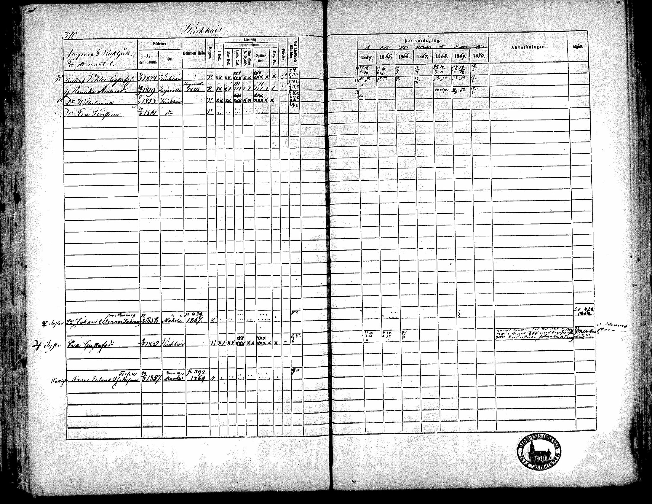 [ ../kirjat/Kirkonkirjat/kiukainen/rippikirja_1864-1870_mko1-16/kuvat/367.jpg ]