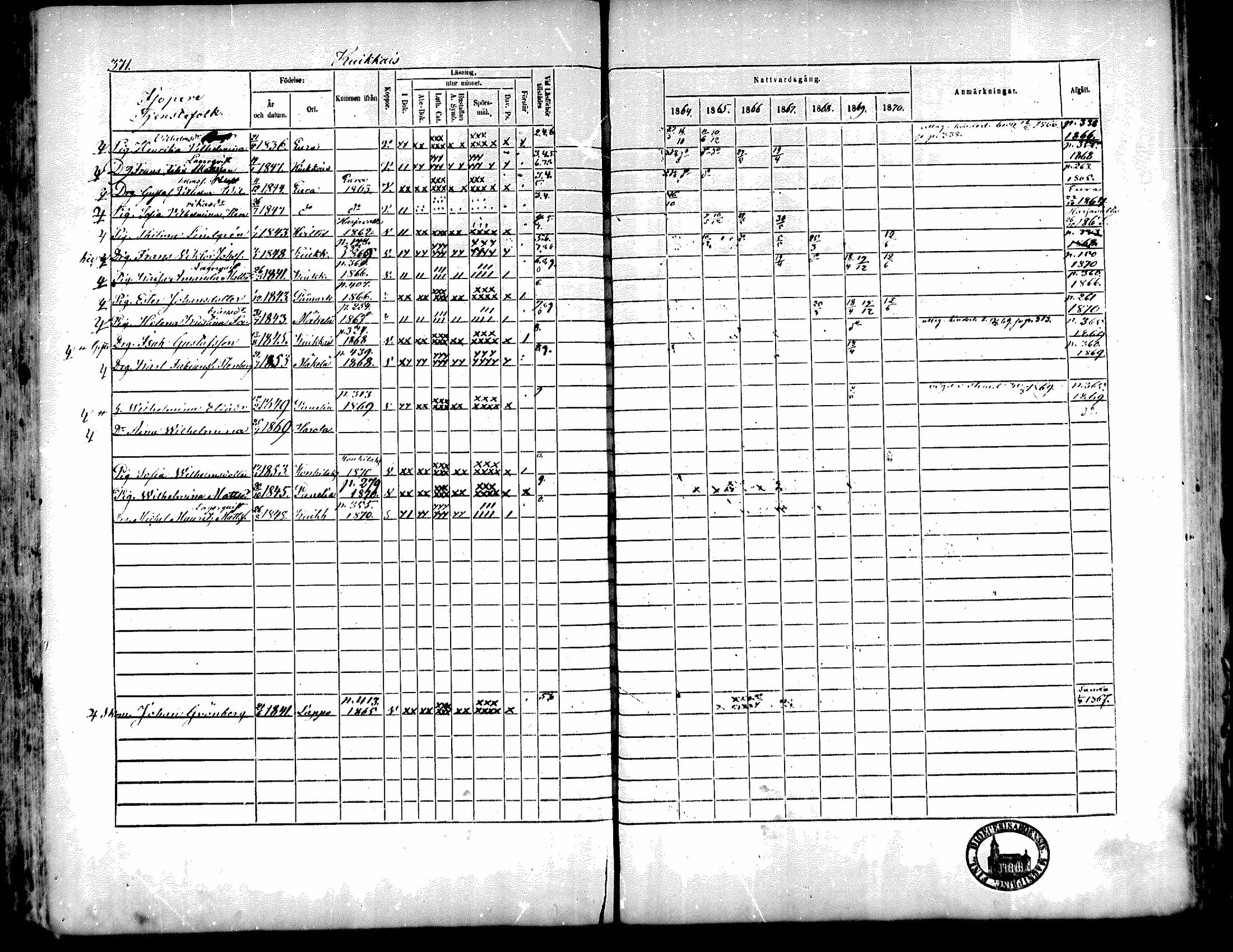 [ ../kirjat/Kirkonkirjat/kiukainen/rippikirja_1864-1870_mko1-16/kuvat/368.jpg ]