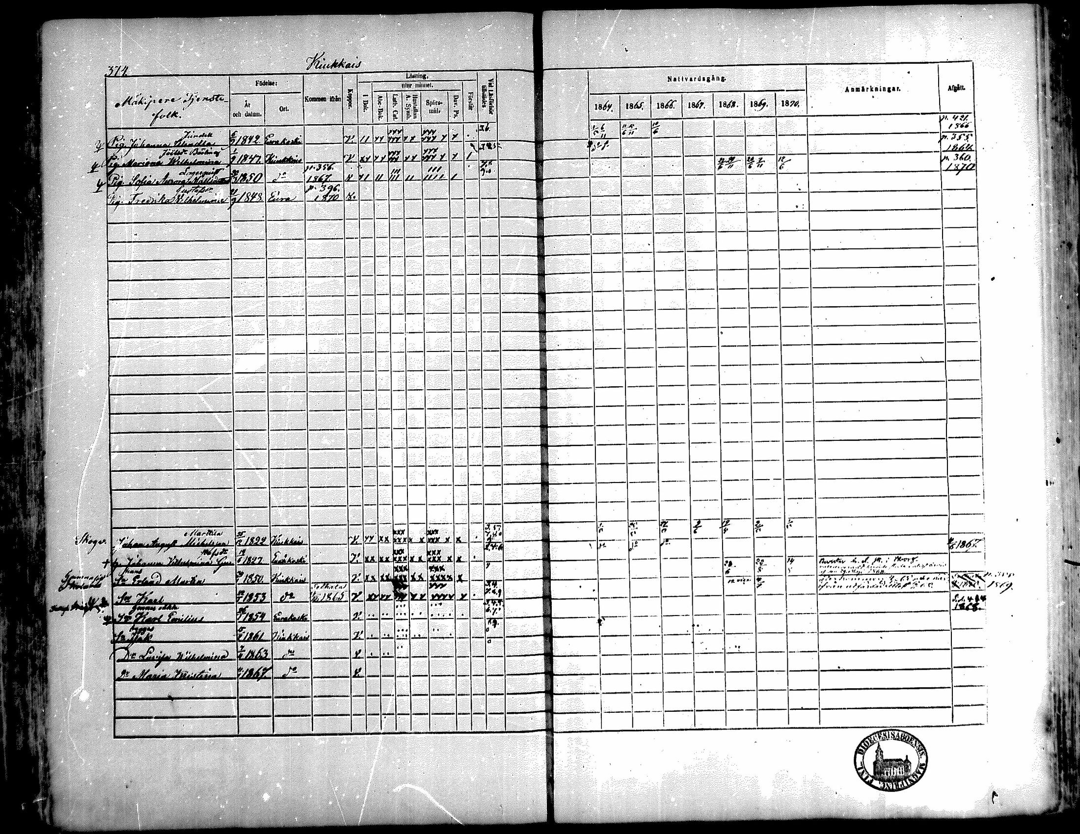 [ ../kirjat/Kirkonkirjat/kiukainen/rippikirja_1864-1870_mko1-16/kuvat/371.jpg ]