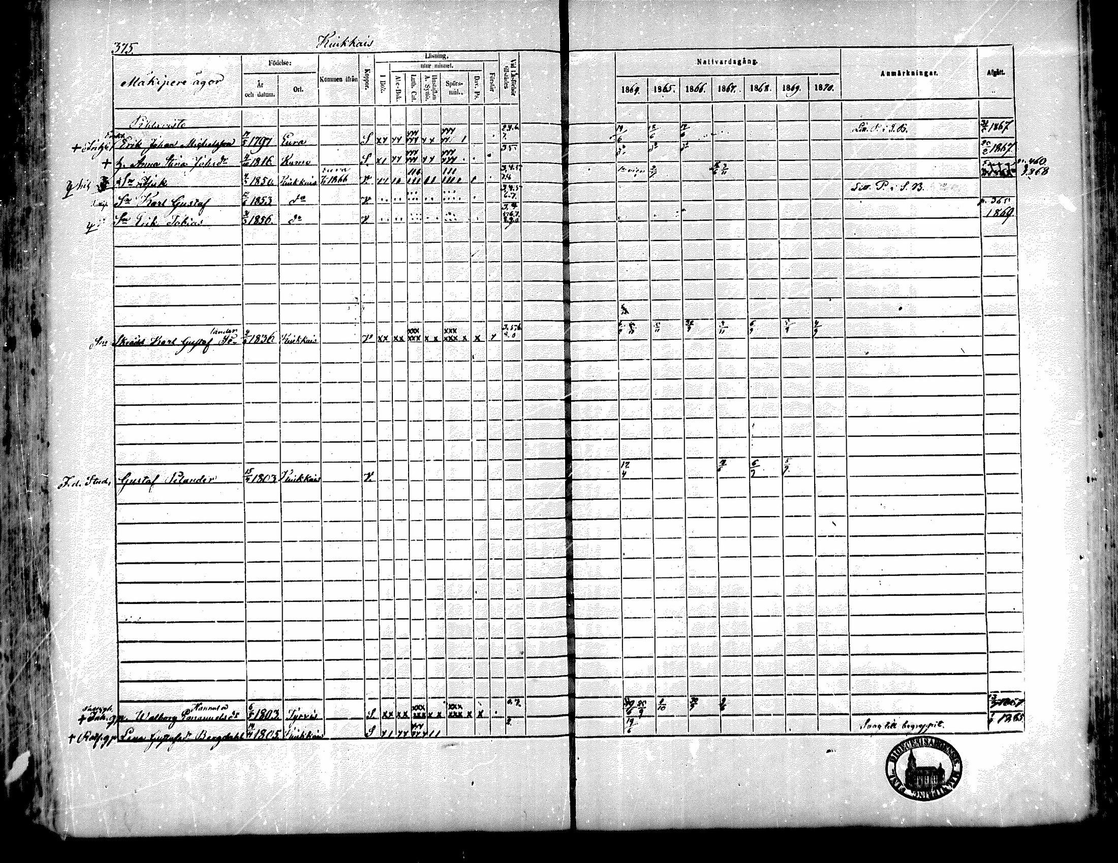 [ ../kirjat/Kirkonkirjat/kiukainen/rippikirja_1864-1870_mko1-16/kuvat/372.jpg ]