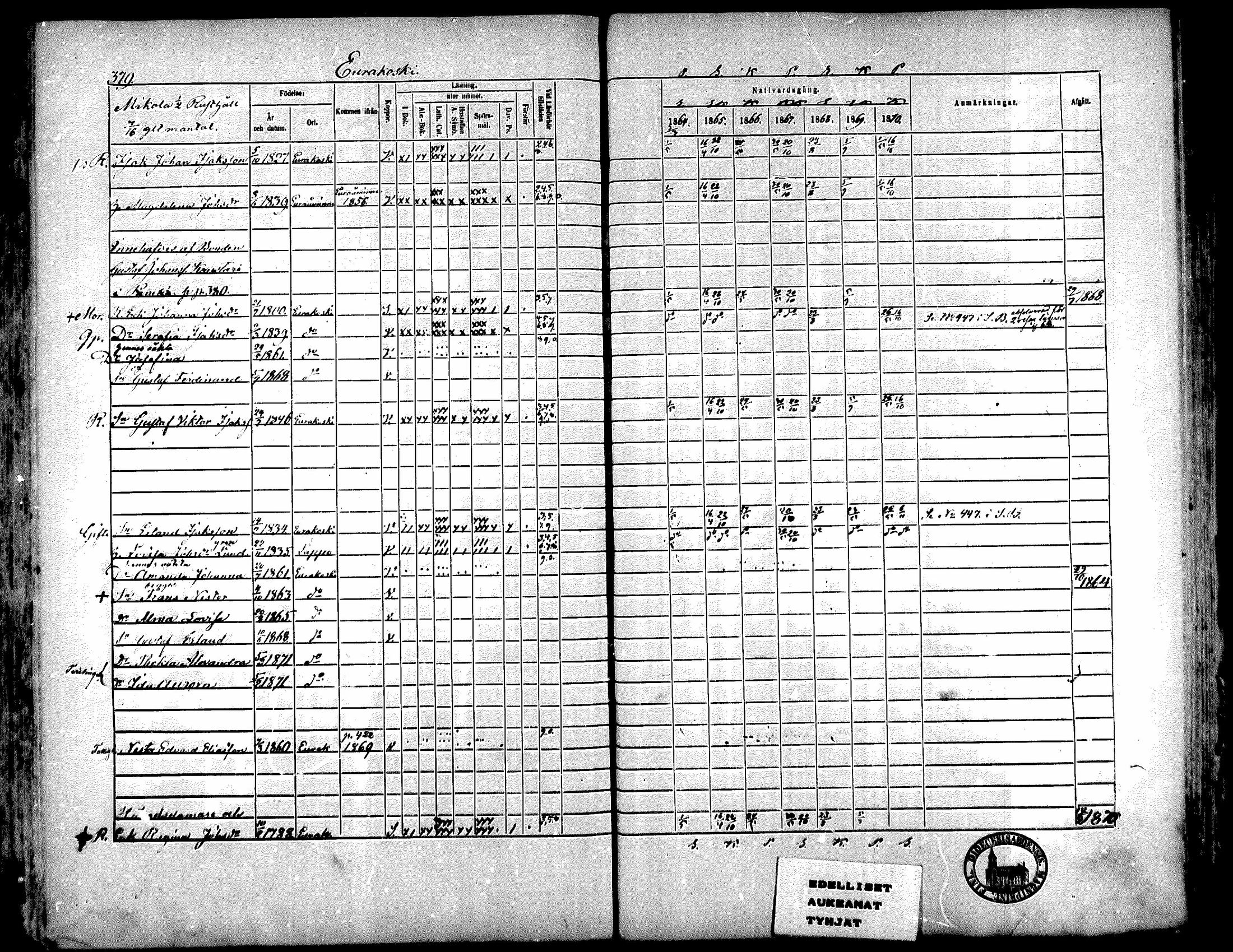 [ ../kirjat/Kirkonkirjat/kiukainen/rippikirja_1864-1870_mko1-16/kuvat/374.jpg ]