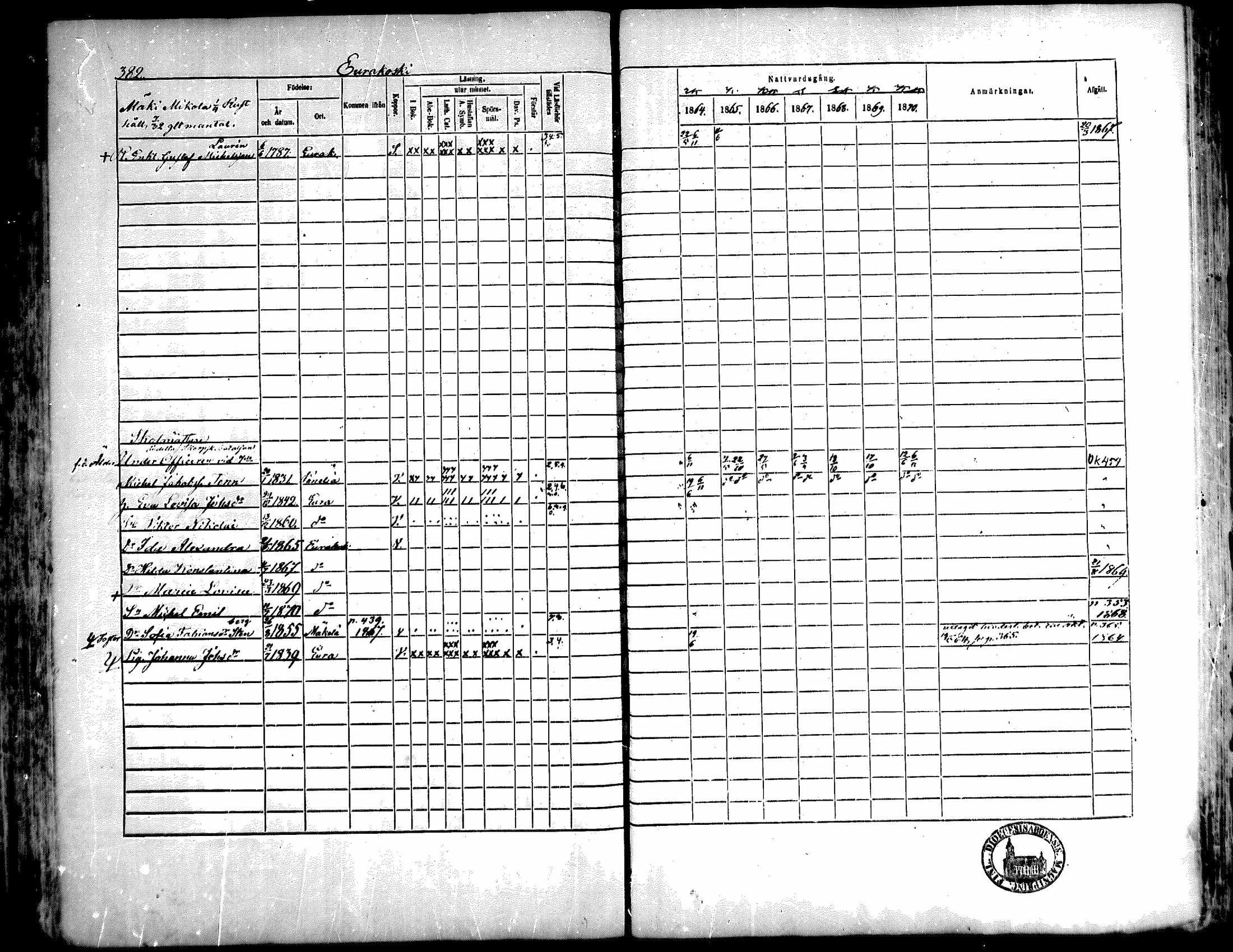 [ ../kirjat/Kirkonkirjat/kiukainen/rippikirja_1864-1870_mko1-16/kuvat/377.jpg ]