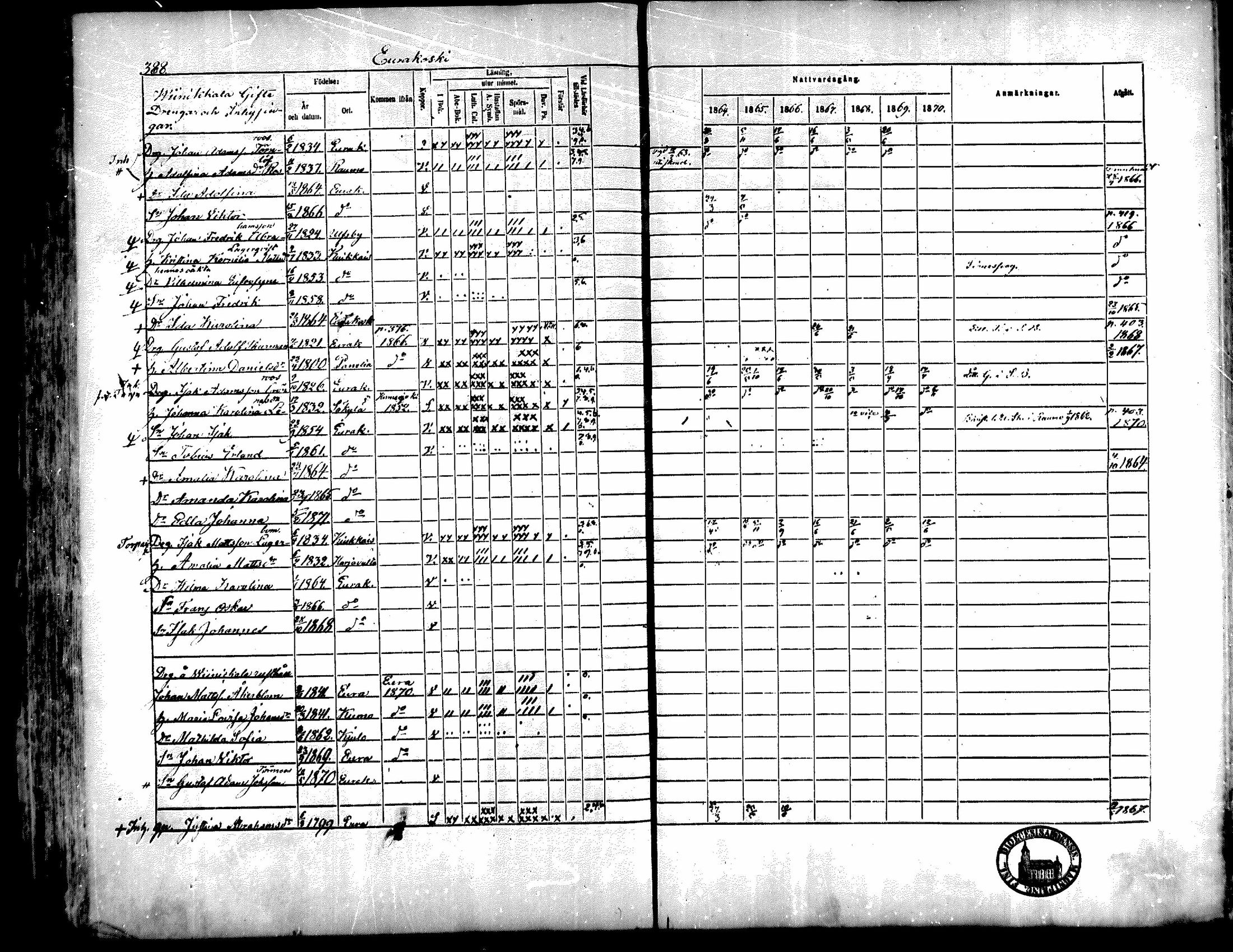 [ ../kirjat/Kirkonkirjat/kiukainen/rippikirja_1864-1870_mko1-16/kuvat/382.jpg ]