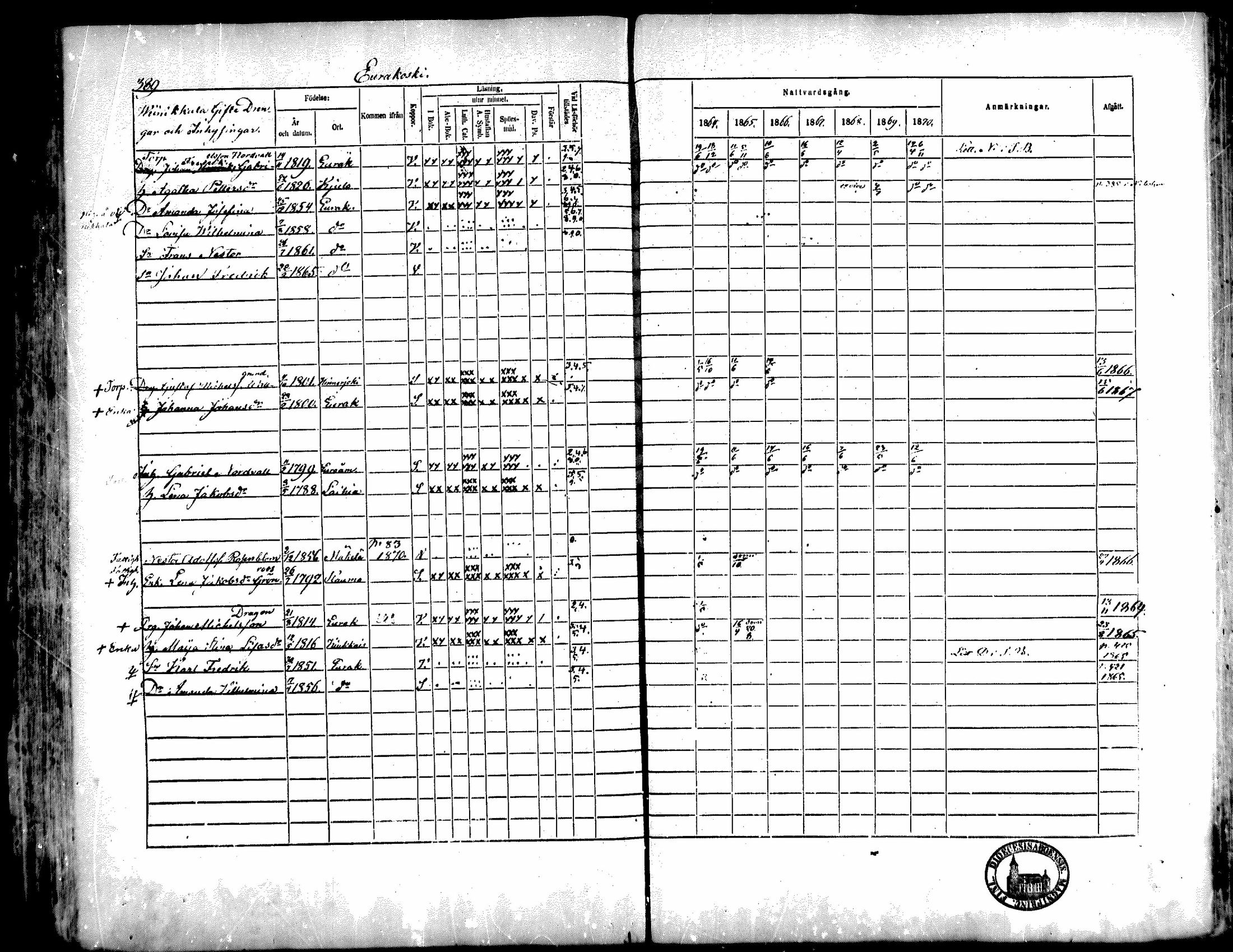 [ ../kirjat/Kirkonkirjat/kiukainen/rippikirja_1864-1870_mko1-16/kuvat/383.jpg ]