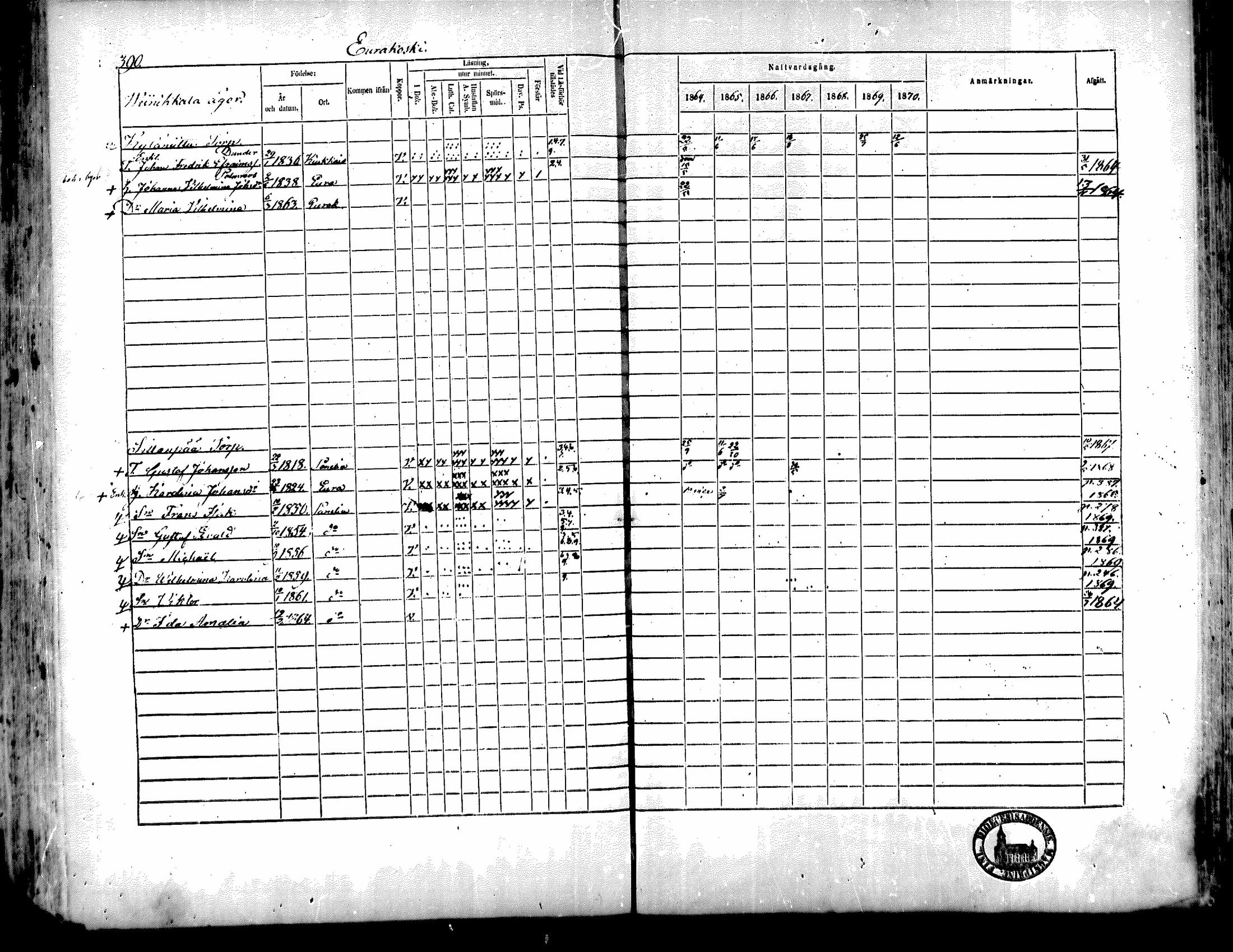 [ ../kirjat/Kirkonkirjat/kiukainen/rippikirja_1864-1870_mko1-16/kuvat/384.jpg ]