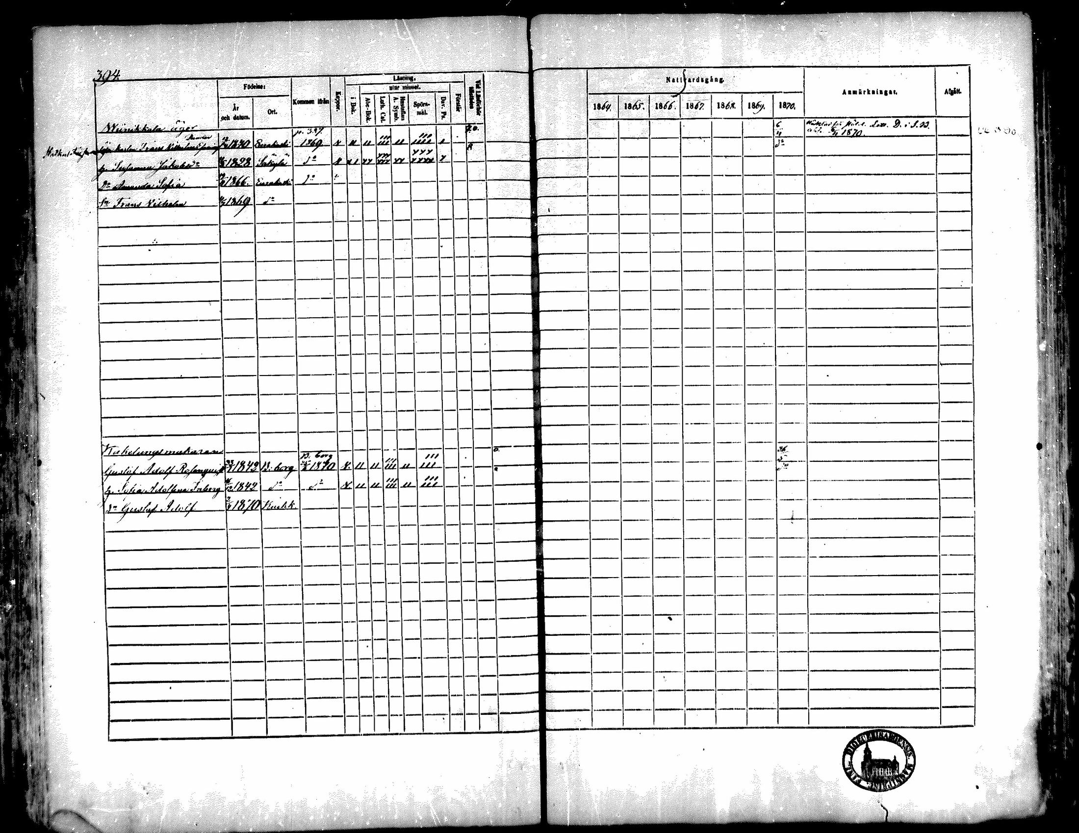 [ ../kirjat/Kirkonkirjat/kiukainen/rippikirja_1864-1870_mko1-16/kuvat/388.jpg ]