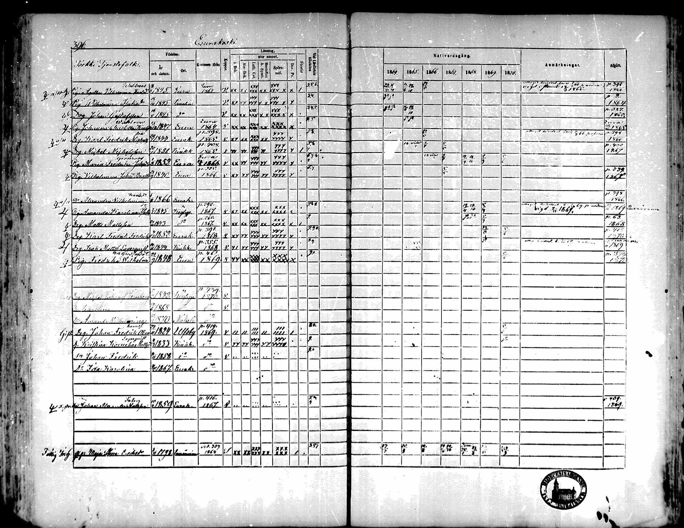 [ ../kirjat/Kirkonkirjat/kiukainen/rippikirja_1864-1870_mko1-16/kuvat/390.jpg ]