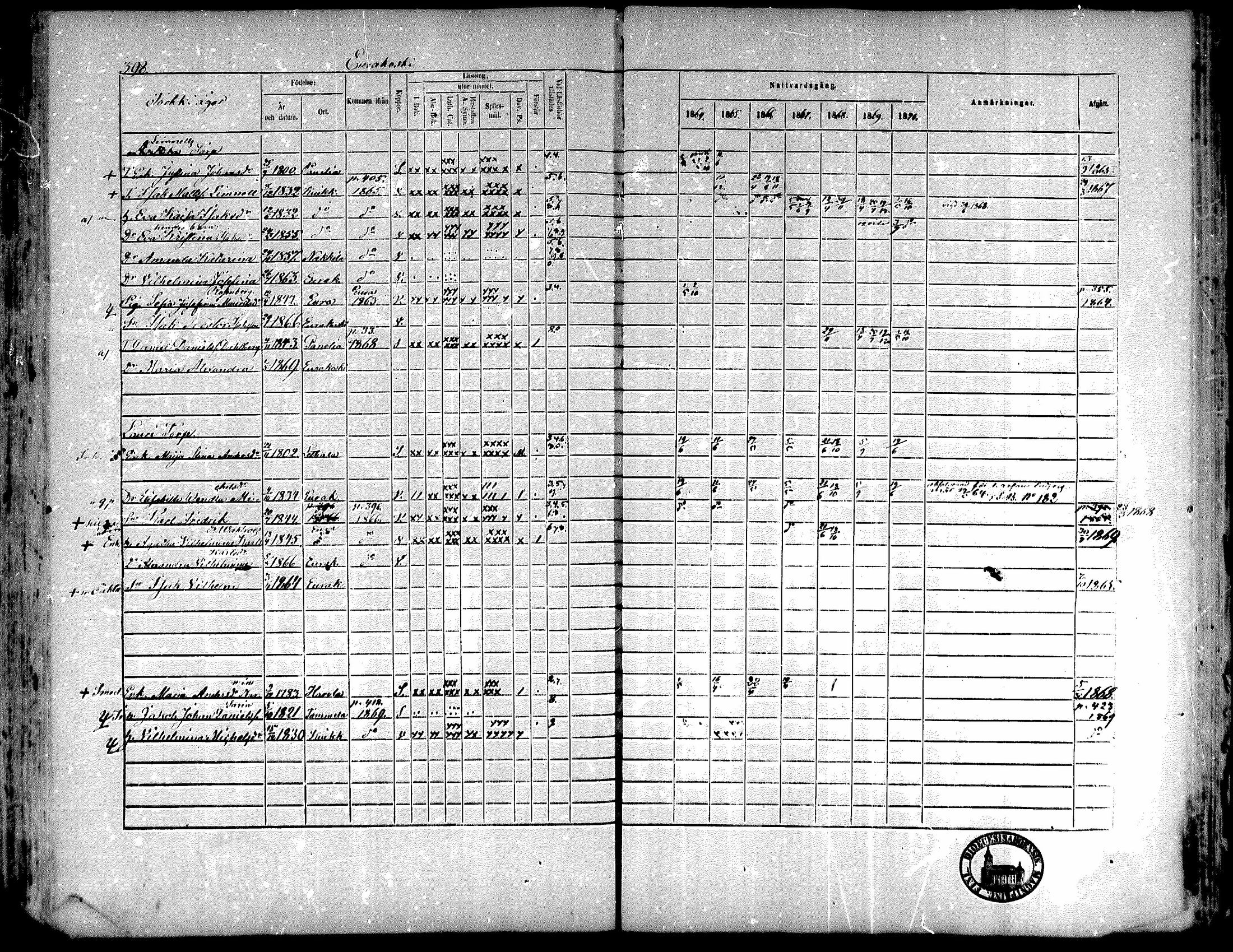 [ ../kirjat/Kirkonkirjat/kiukainen/rippikirja_1864-1870_mko1-16/kuvat/392.jpg ]