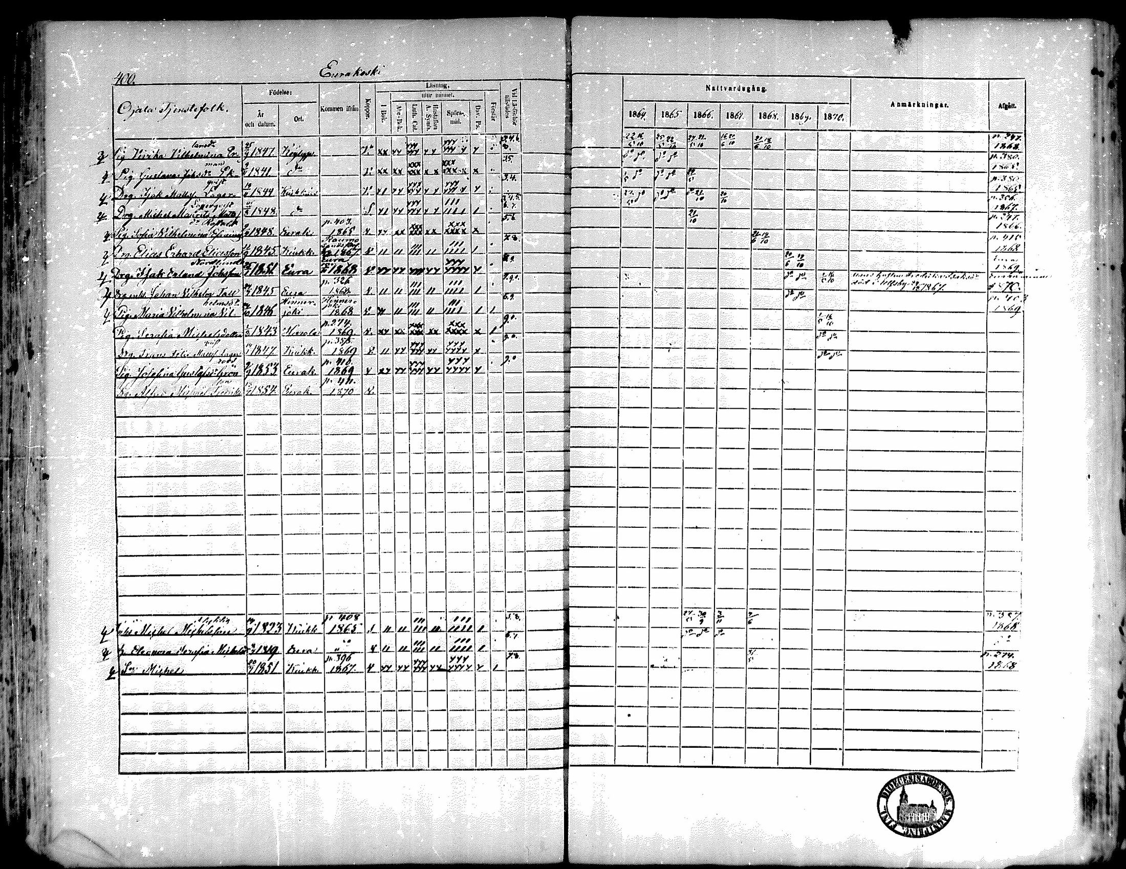[ ../kirjat/Kirkonkirjat/kiukainen/rippikirja_1864-1870_mko1-16/kuvat/394.jpg ]