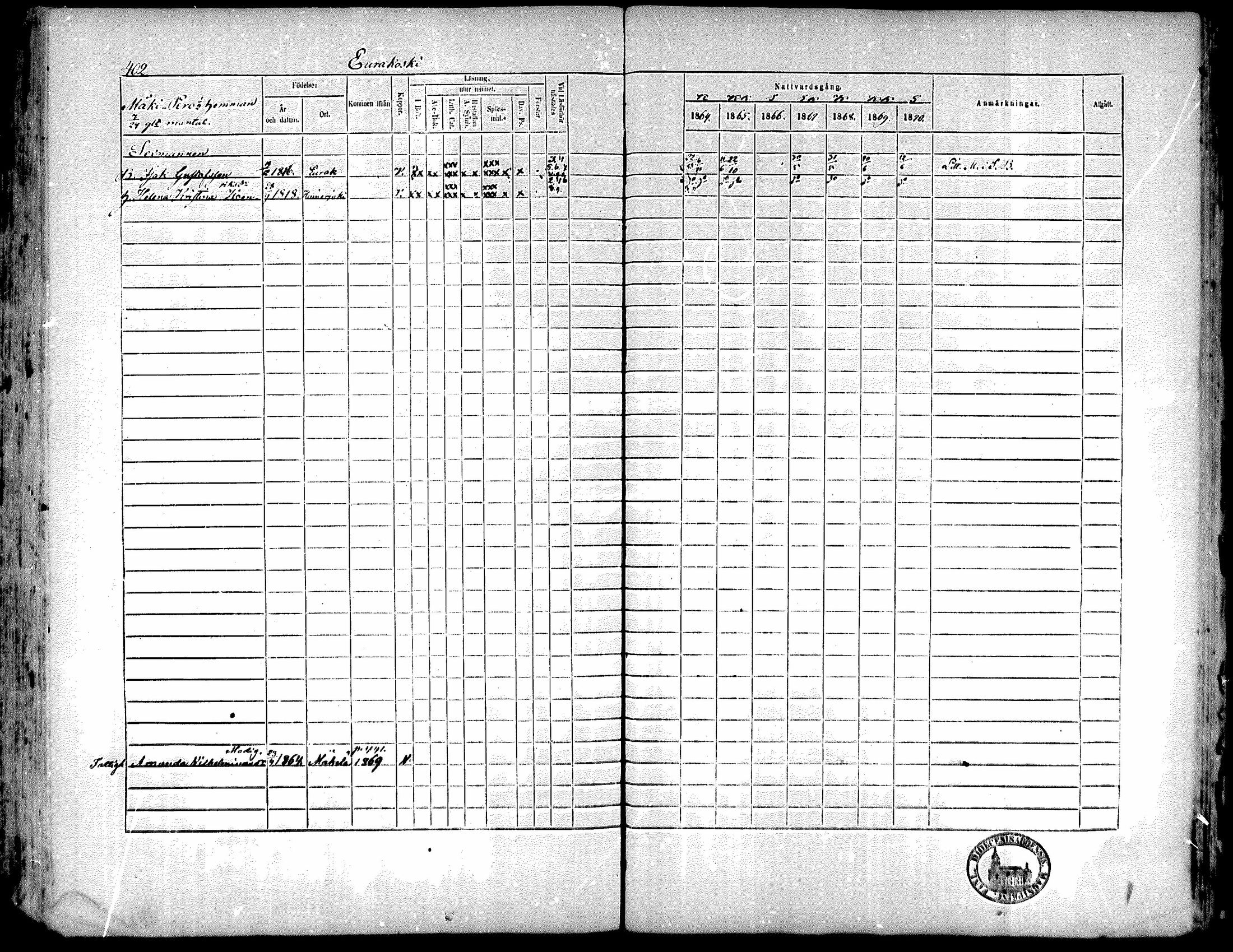 [ ../kirjat/Kirkonkirjat/kiukainen/rippikirja_1864-1870_mko1-16/kuvat/396.jpg ]
