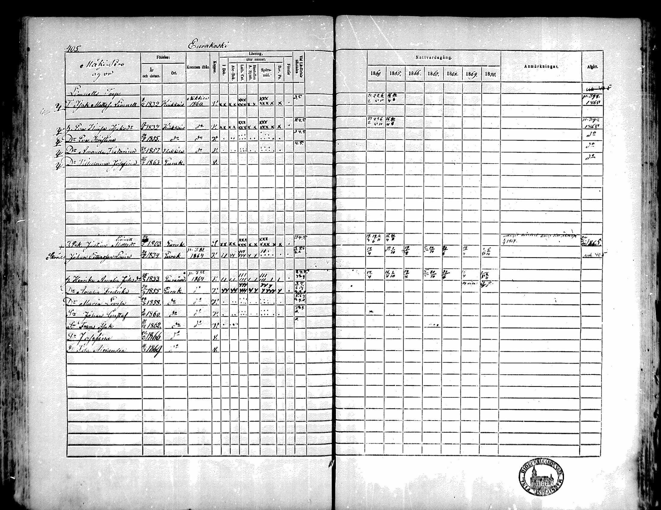 [ ../kirjat/Kirkonkirjat/kiukainen/rippikirja_1864-1870_mko1-16/kuvat/399.jpg ]
