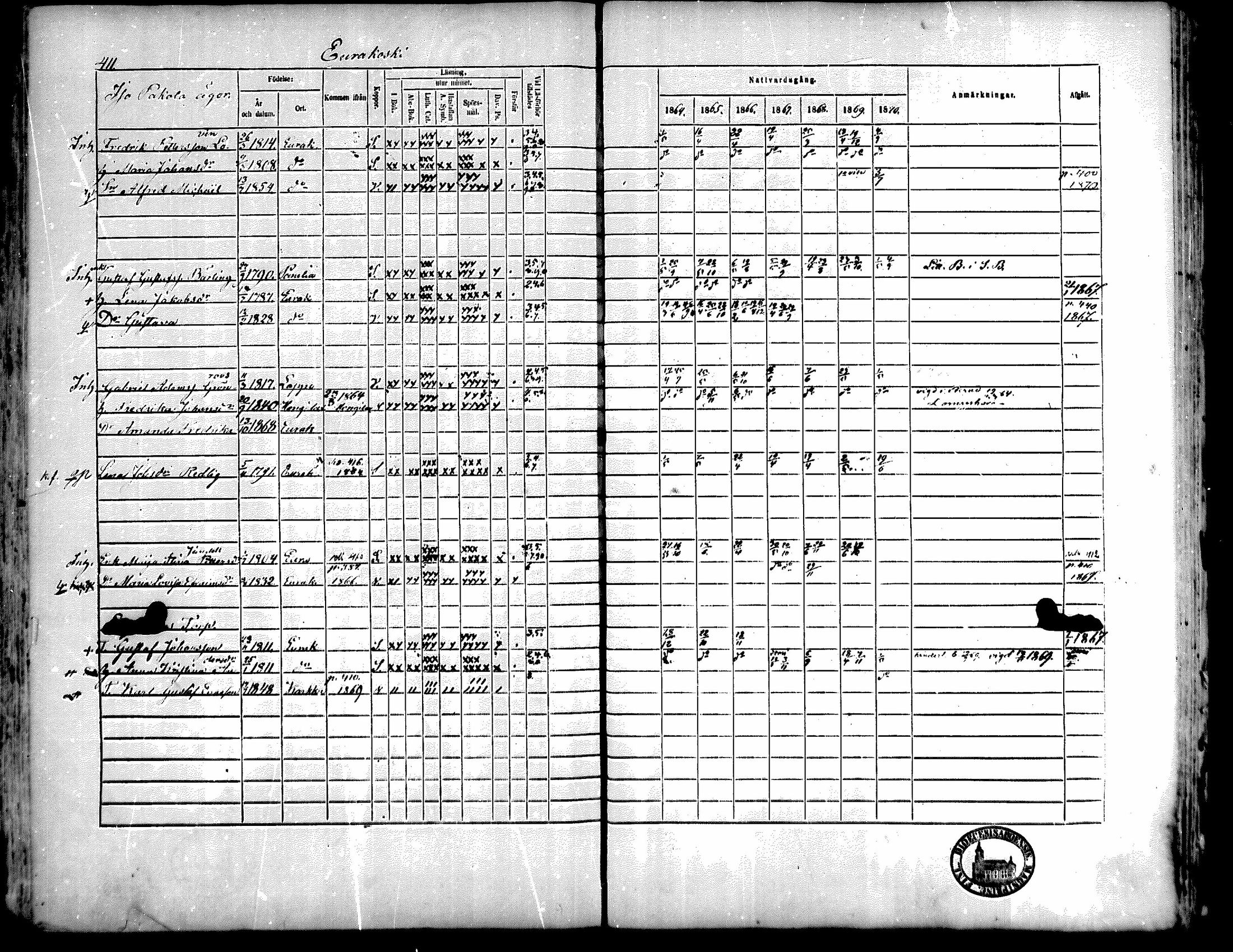 [ ../kirjat/Kirkonkirjat/kiukainen/rippikirja_1864-1870_mko1-16/kuvat/405.jpg ]