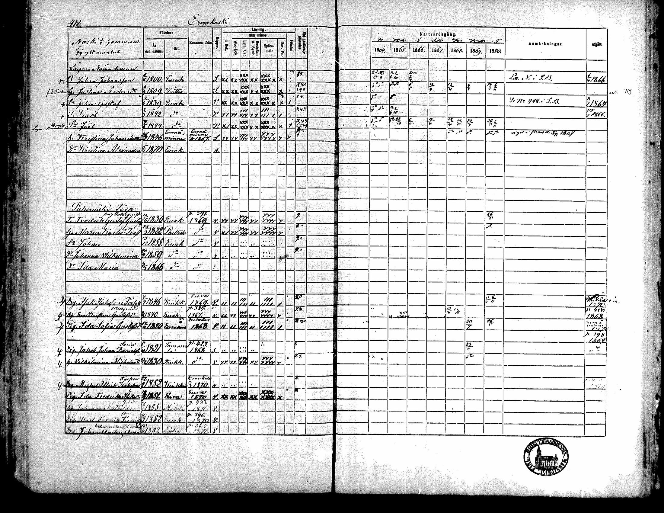 [ ../kirjat/Kirkonkirjat/kiukainen/rippikirja_1864-1870_mko1-16/kuvat/412.jpg ]