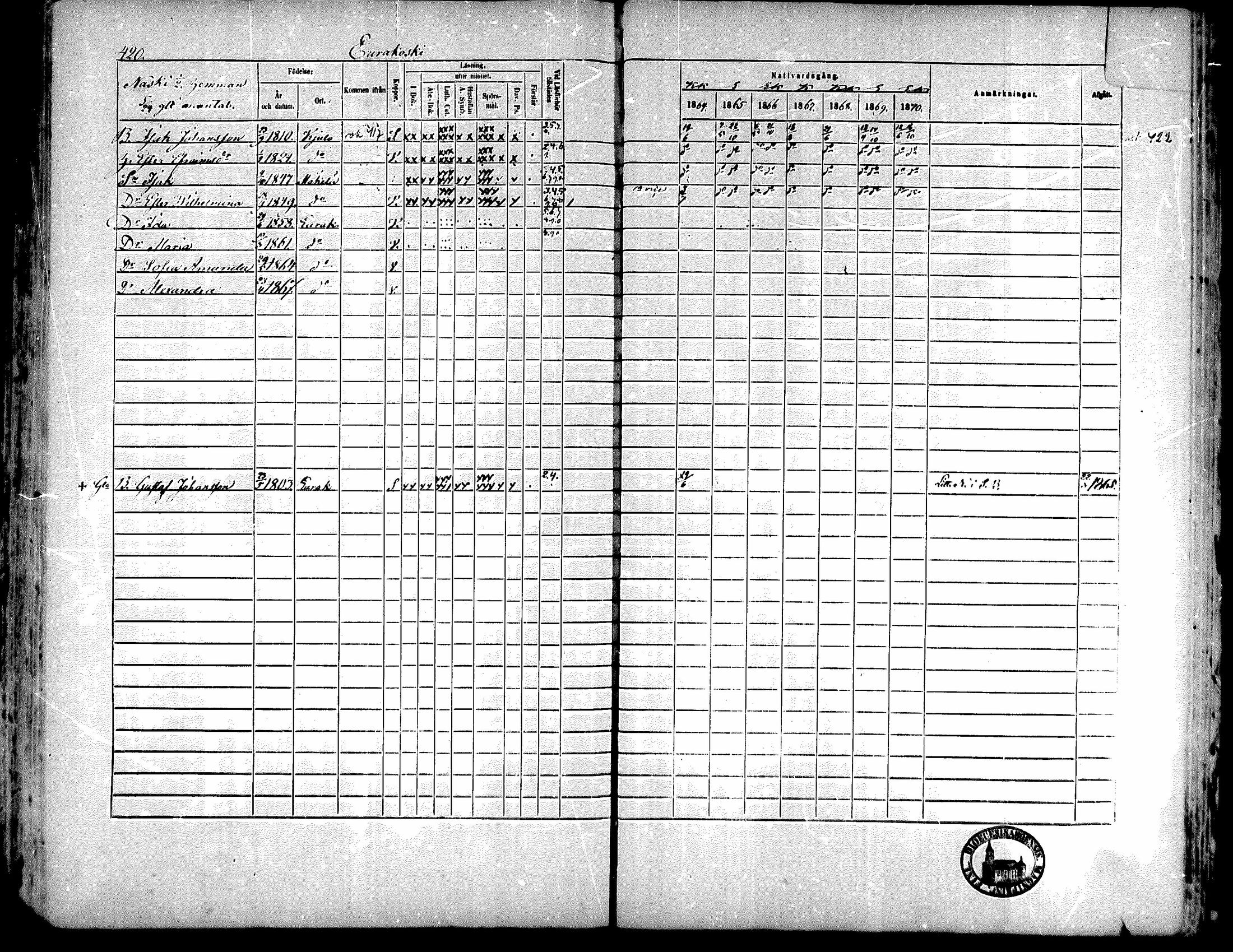 [ ../kirjat/Kirkonkirjat/kiukainen/rippikirja_1864-1870_mko1-16/kuvat/414.jpg ]