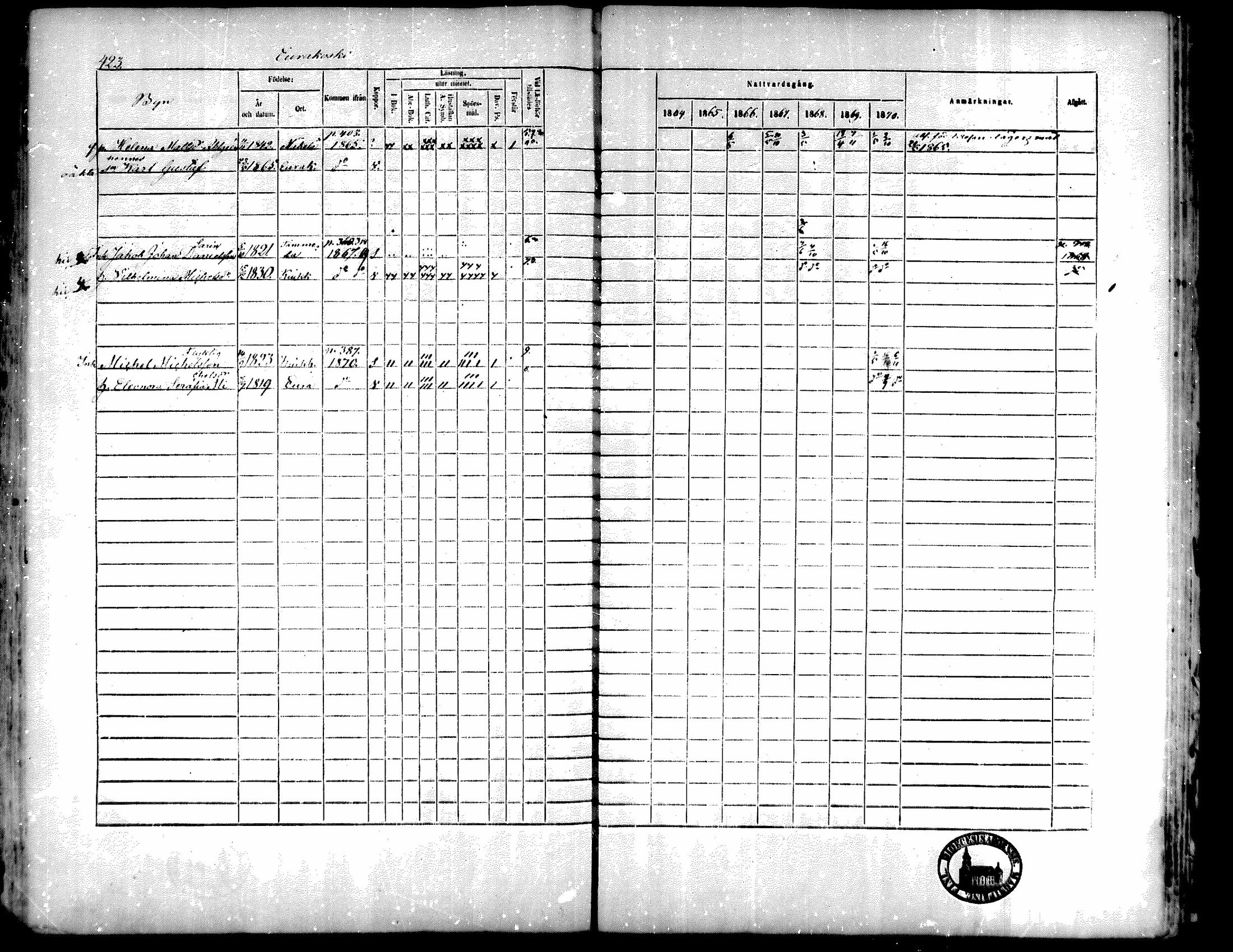 [ ../kirjat/Kirkonkirjat/kiukainen/rippikirja_1864-1870_mko1-16/kuvat/417.jpg ]