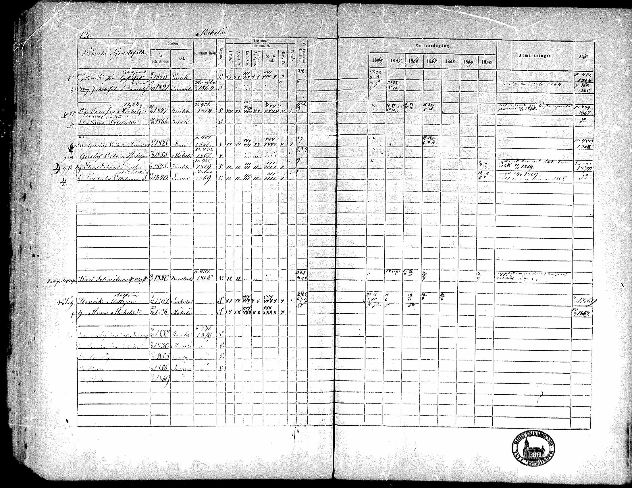 [ ../kirjat/Kirkonkirjat/kiukainen/rippikirja_1864-1870_mko1-16/kuvat/419.jpg ]