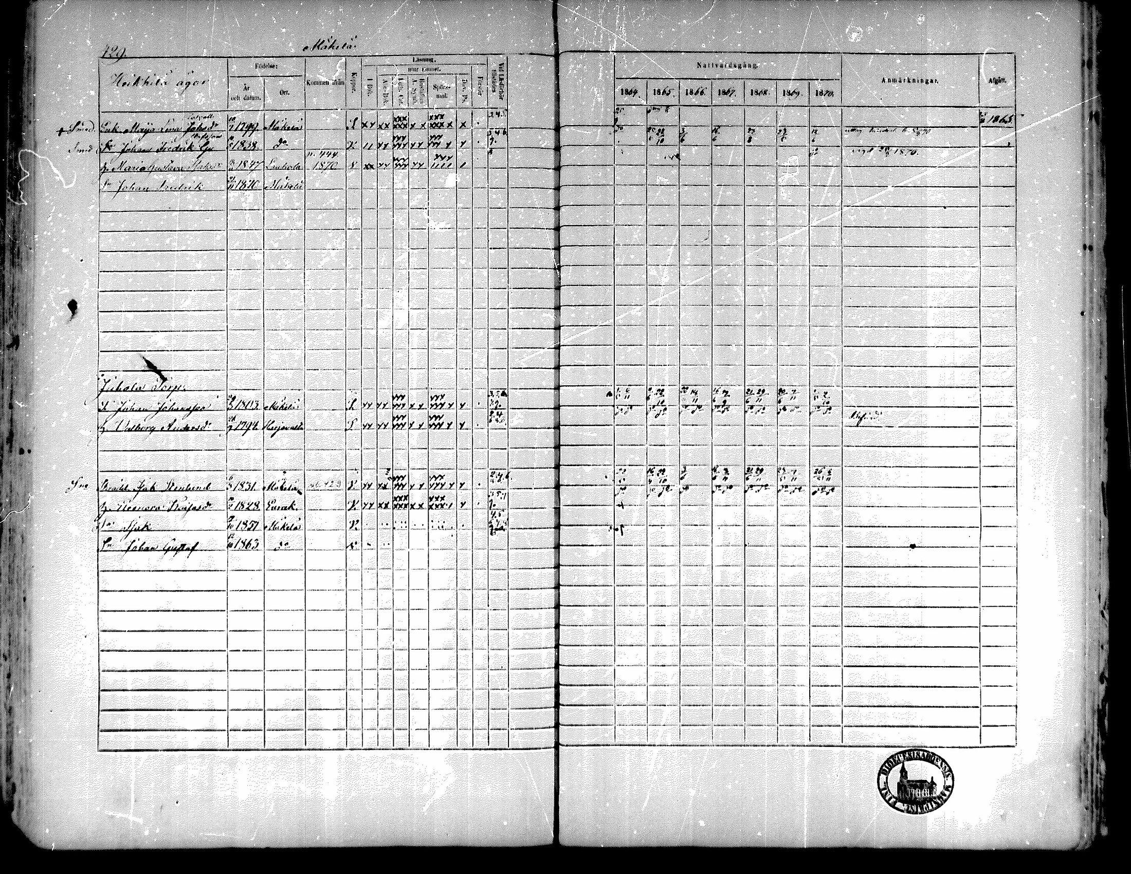 [ ../kirjat/Kirkonkirjat/kiukainen/rippikirja_1864-1870_mko1-16/kuvat/422.jpg ]