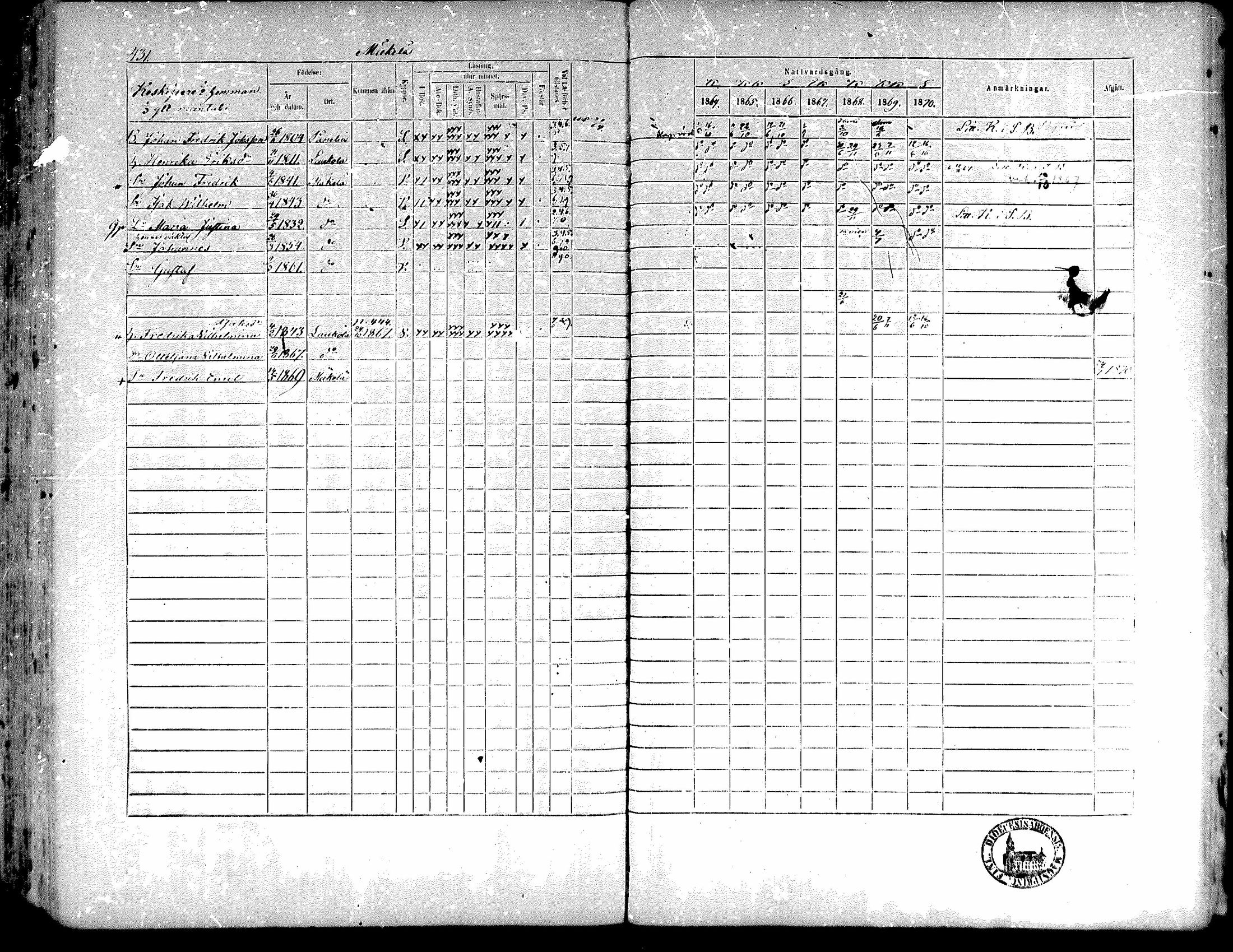 [ ../kirjat/Kirkonkirjat/kiukainen/rippikirja_1864-1870_mko1-16/kuvat/424.jpg ]