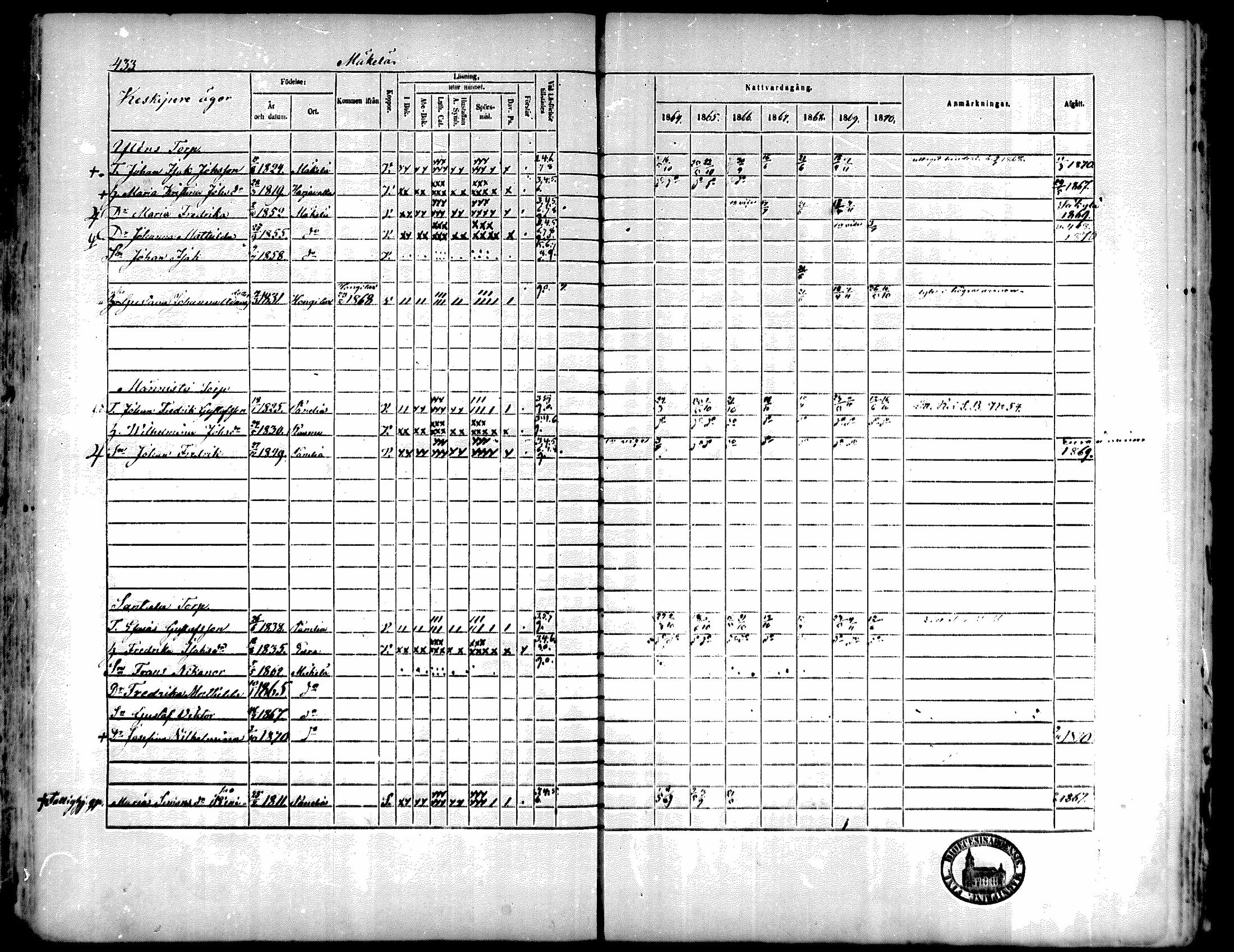 [ ../kirjat/Kirkonkirjat/kiukainen/rippikirja_1864-1870_mko1-16/kuvat/426.jpg ]