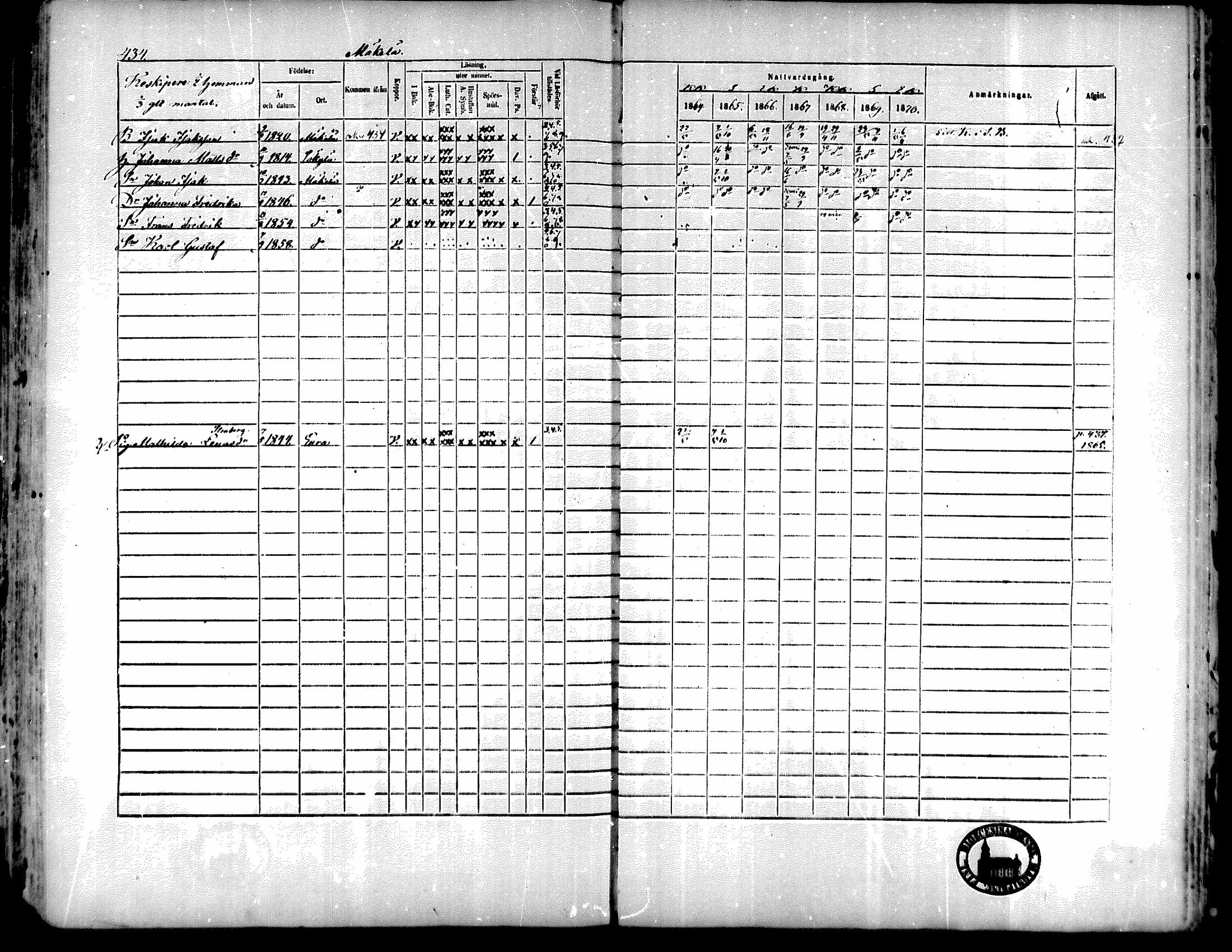 [ ../kirjat/Kirkonkirjat/kiukainen/rippikirja_1864-1870_mko1-16/kuvat/427.jpg ]