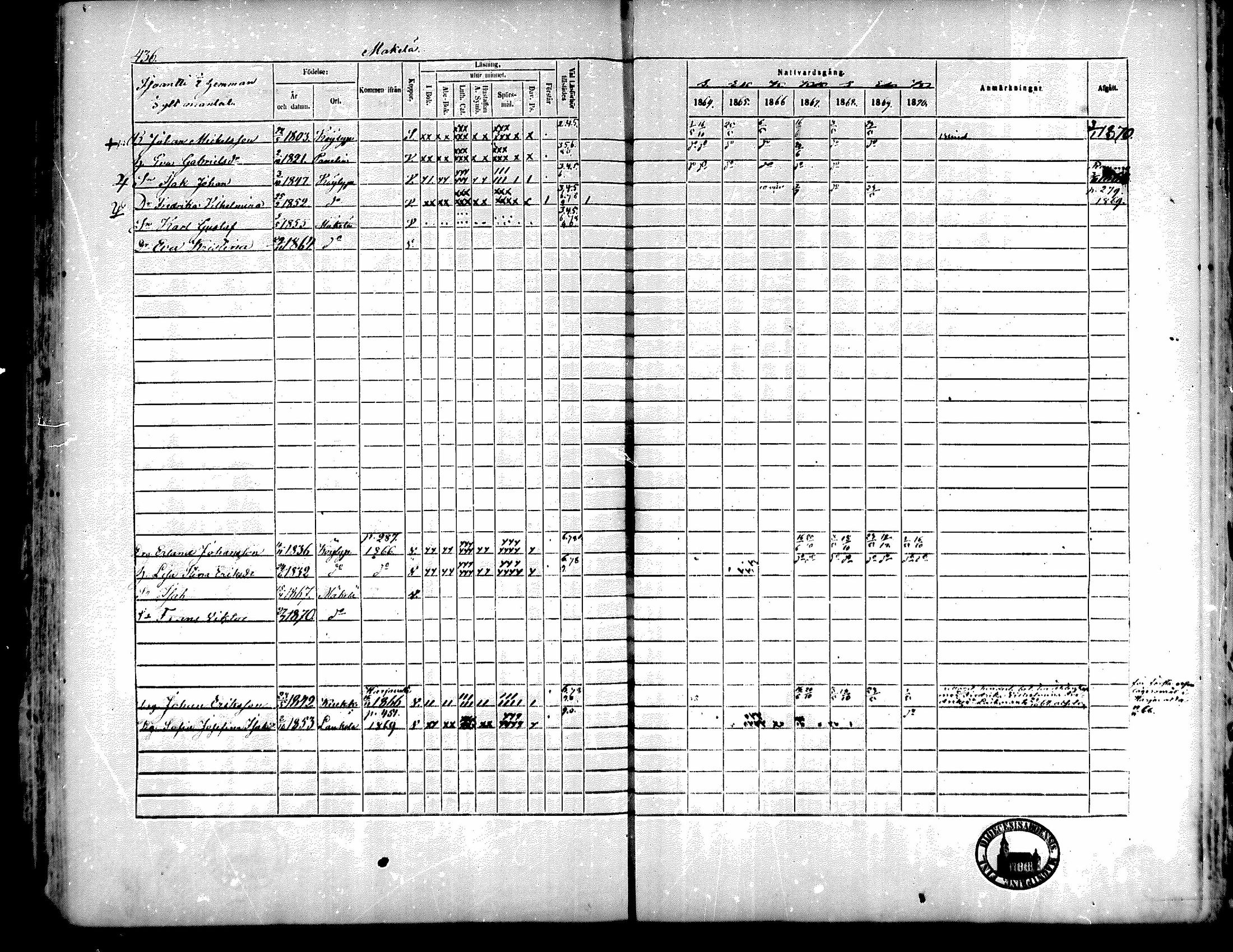 [ ../kirjat/Kirkonkirjat/kiukainen/rippikirja_1864-1870_mko1-16/kuvat/429.jpg ]