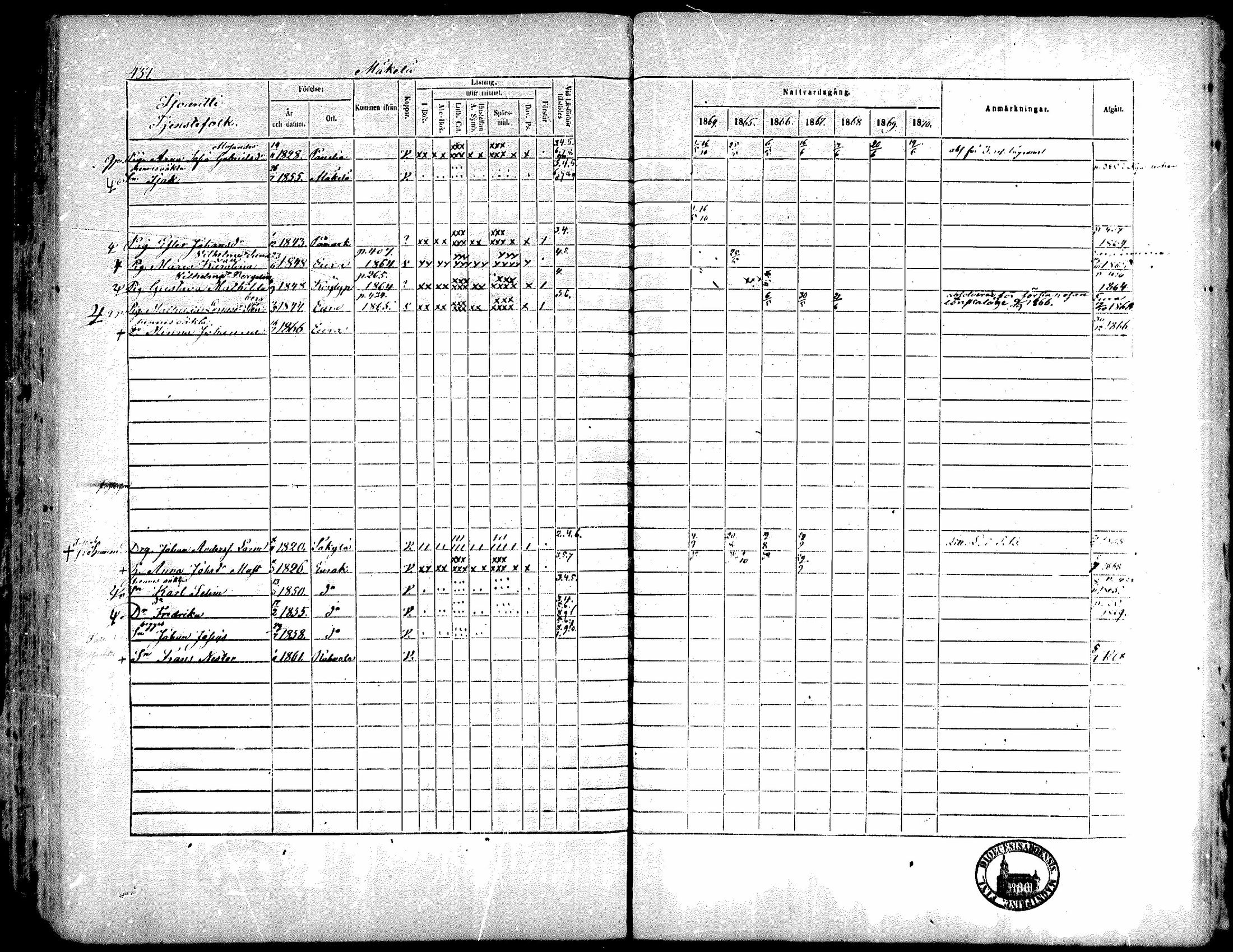 [ ../kirjat/Kirkonkirjat/kiukainen/rippikirja_1864-1870_mko1-16/kuvat/430.jpg ]