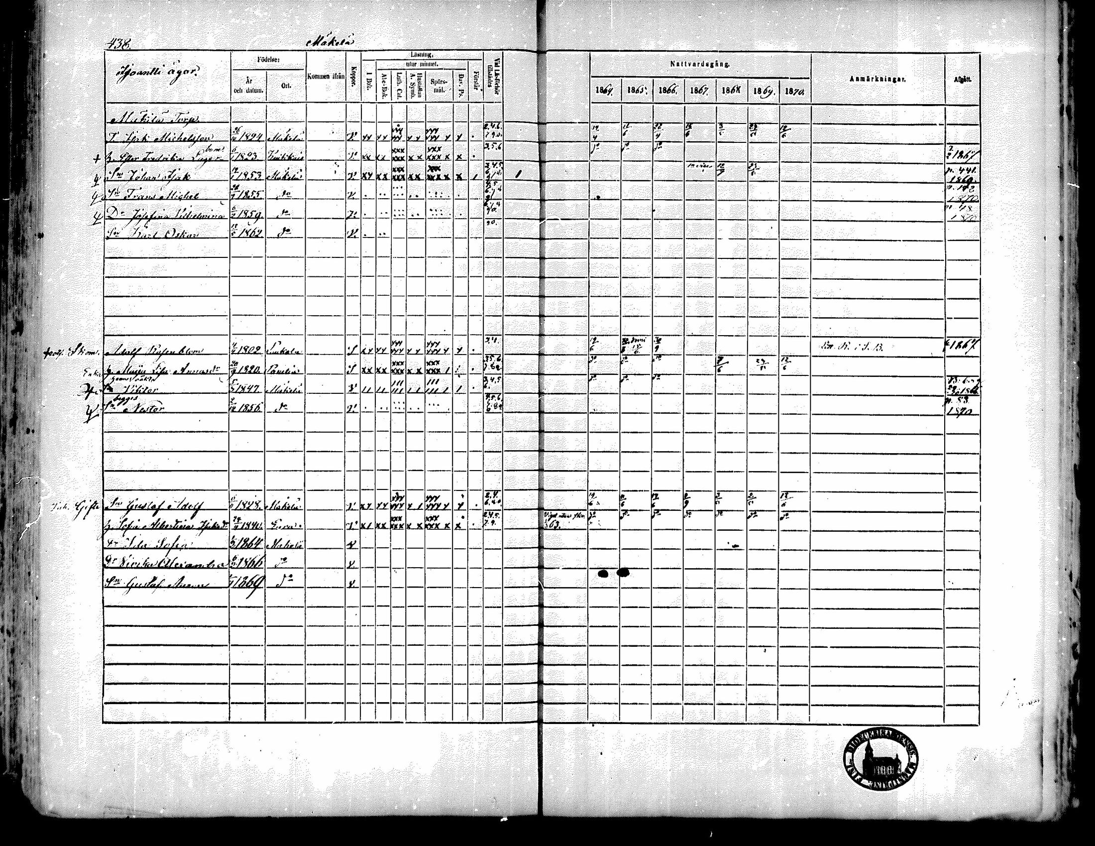 [ ../kirjat/Kirkonkirjat/kiukainen/rippikirja_1864-1870_mko1-16/kuvat/431.jpg ]