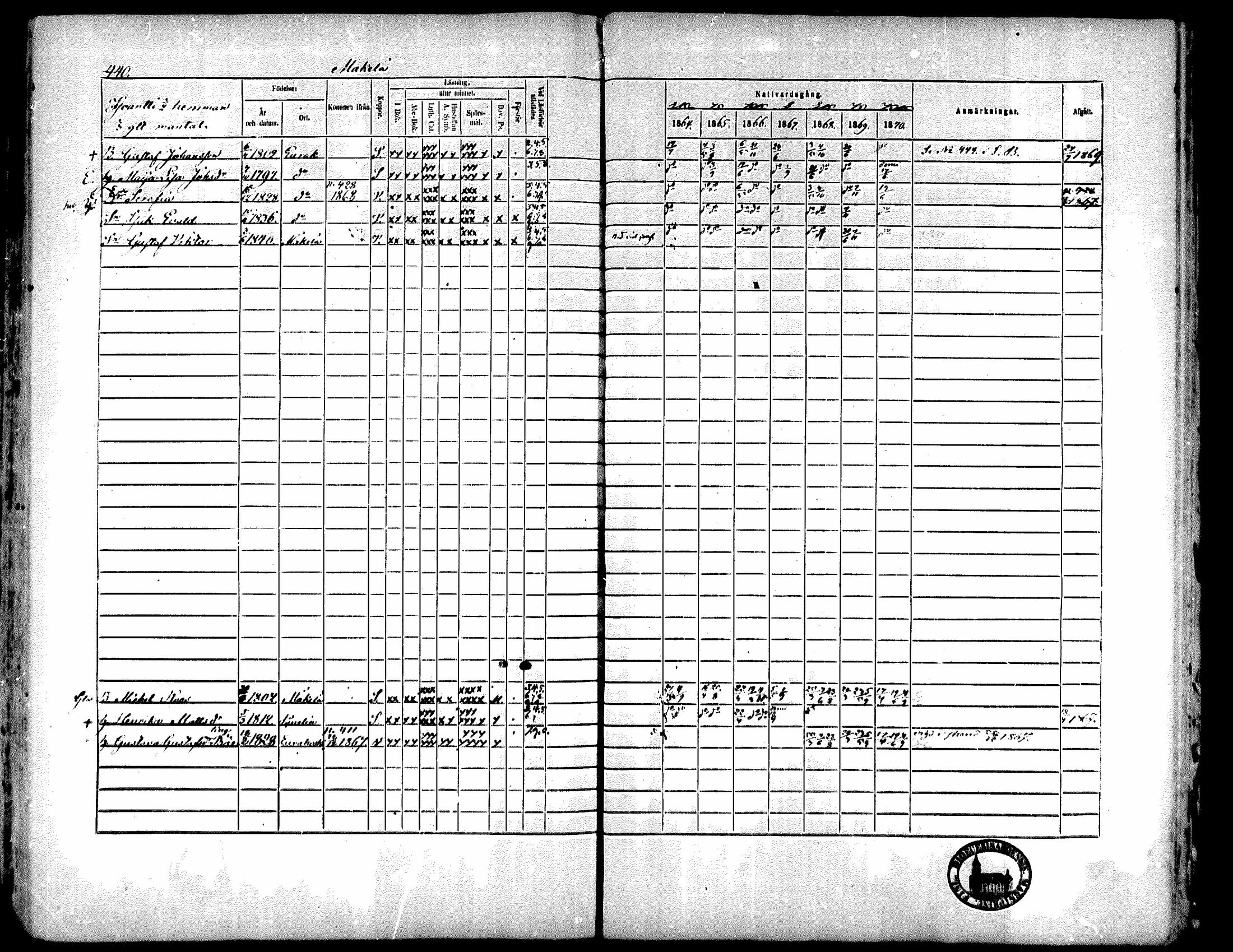 [ ../kirjat/Kirkonkirjat/kiukainen/rippikirja_1864-1870_mko1-16/kuvat/433.jpg ]