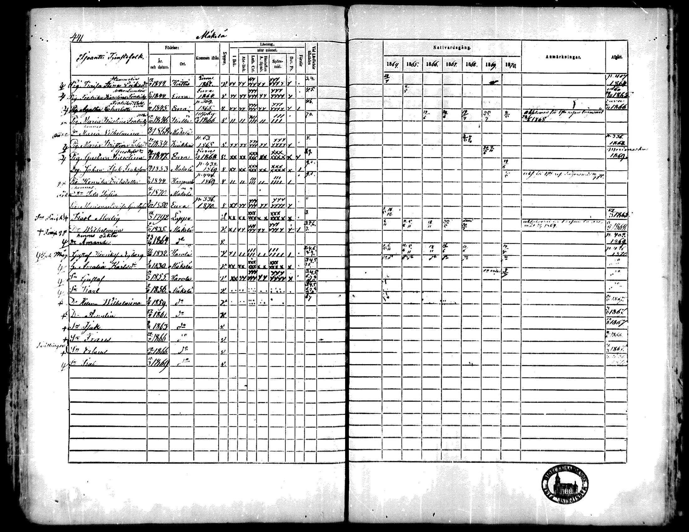 [ ../kirjat/Kirkonkirjat/kiukainen/rippikirja_1864-1870_mko1-16/kuvat/434.jpg ]