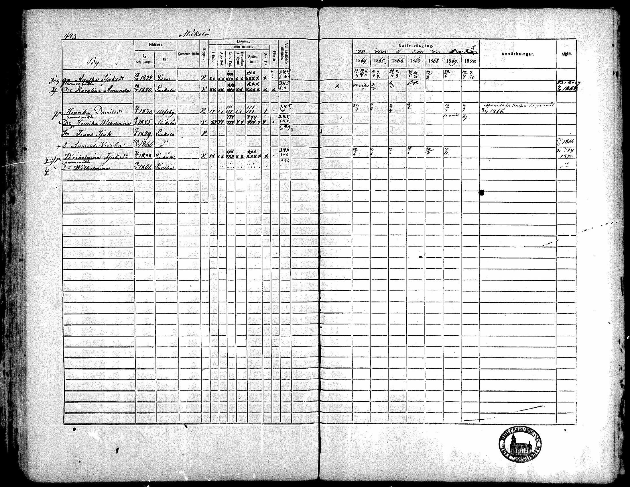 [ ../kirjat/Kirkonkirjat/kiukainen/rippikirja_1864-1870_mko1-16/kuvat/436.jpg ]