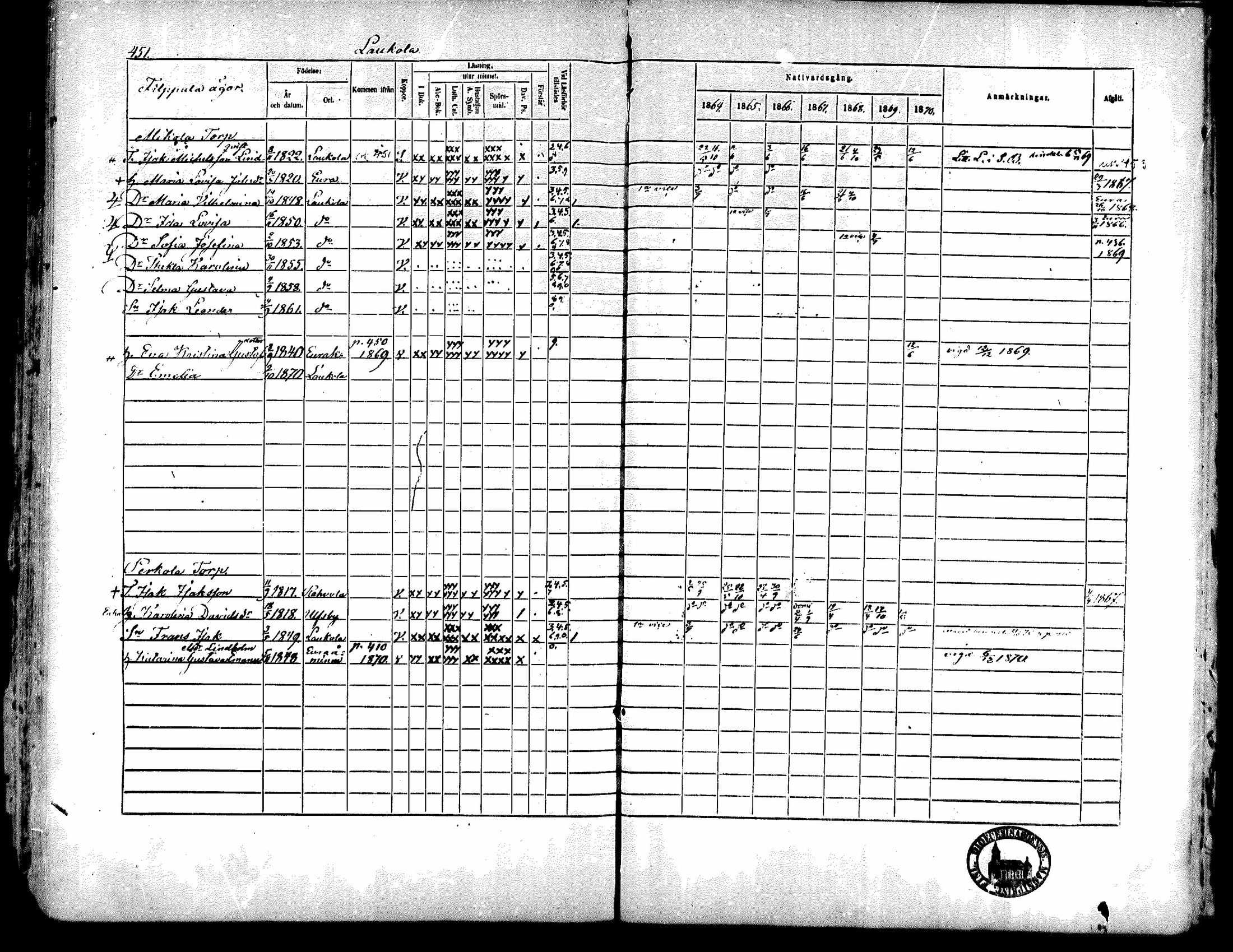 [ ../kirjat/Kirkonkirjat/kiukainen/rippikirja_1864-1870_mko1-16/kuvat/444.jpg ]