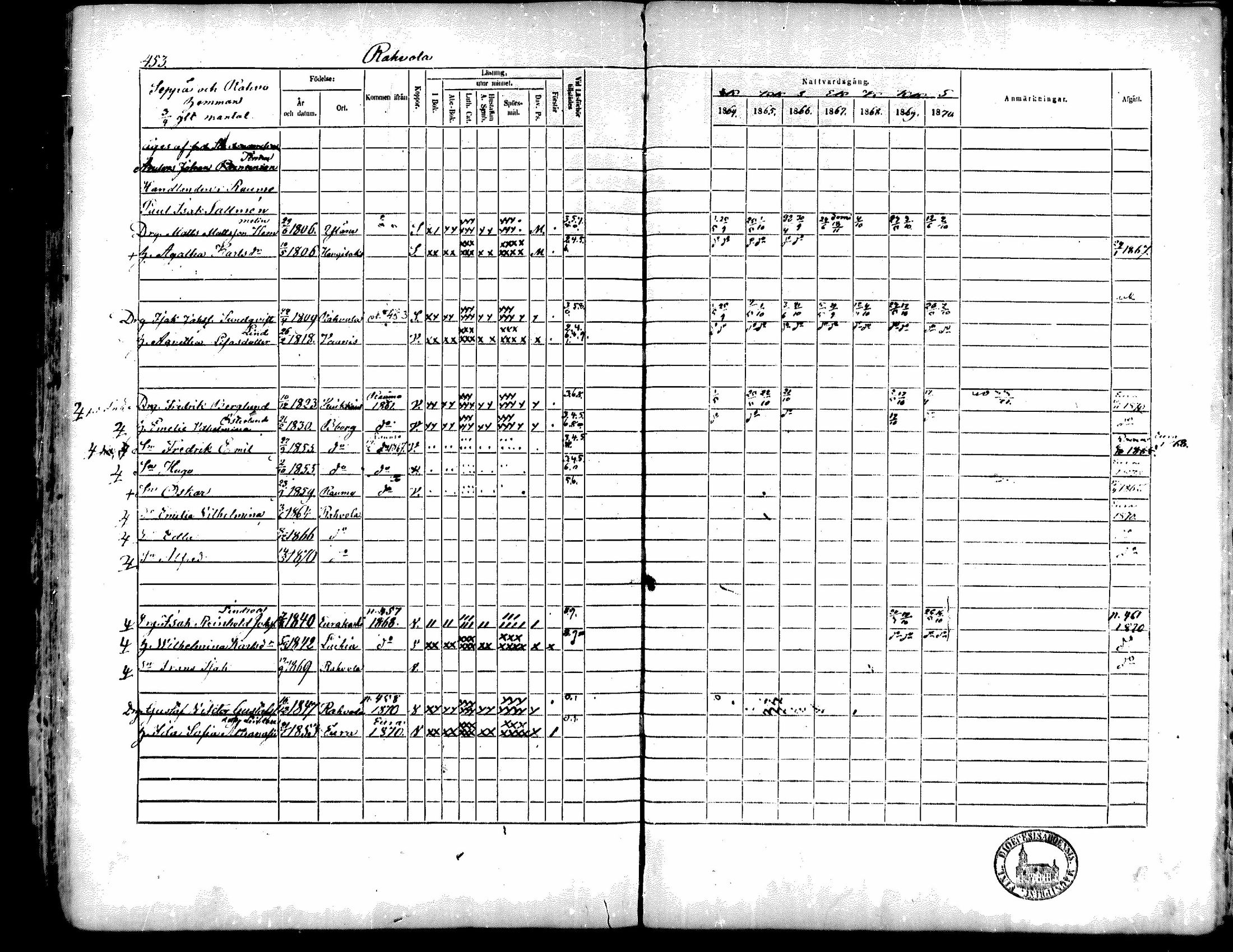 [ ../kirjat/Kirkonkirjat/kiukainen/rippikirja_1864-1870_mko1-16/kuvat/446.jpg ]