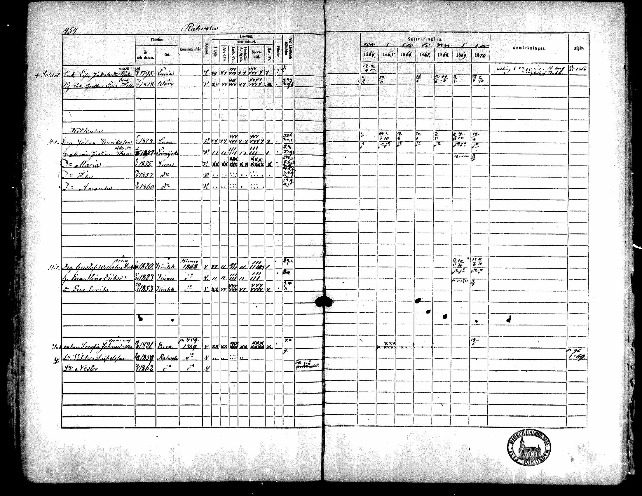 [ ../kirjat/Kirkonkirjat/kiukainen/rippikirja_1864-1870_mko1-16/kuvat/447.jpg ]
